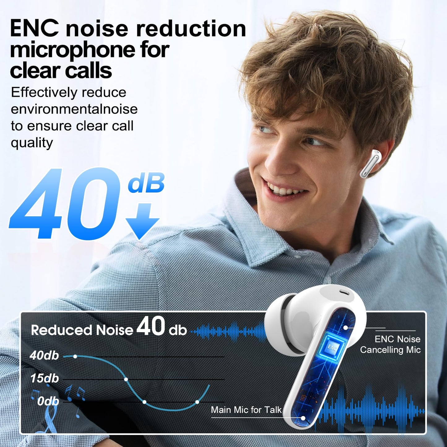 AI Language Translator Earbuds Real Time, 3 in 1 Simultaneous Interpretation Translator Earbuds with 164 Languages/6 Translation Modes, 40H Translation Headphones with ENC Mic Business/Learning White