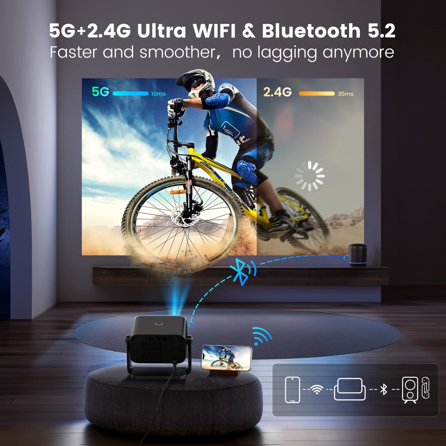 Projector with Auto Keystone/Electric Focus, PUTRIMS 1080P S28 Mini Projector WiFi and Bluetooth, Portable Projector 145°Adjustable Stand 50% Zoom 200" Screen for Phone/TV Stick/PS5/USB