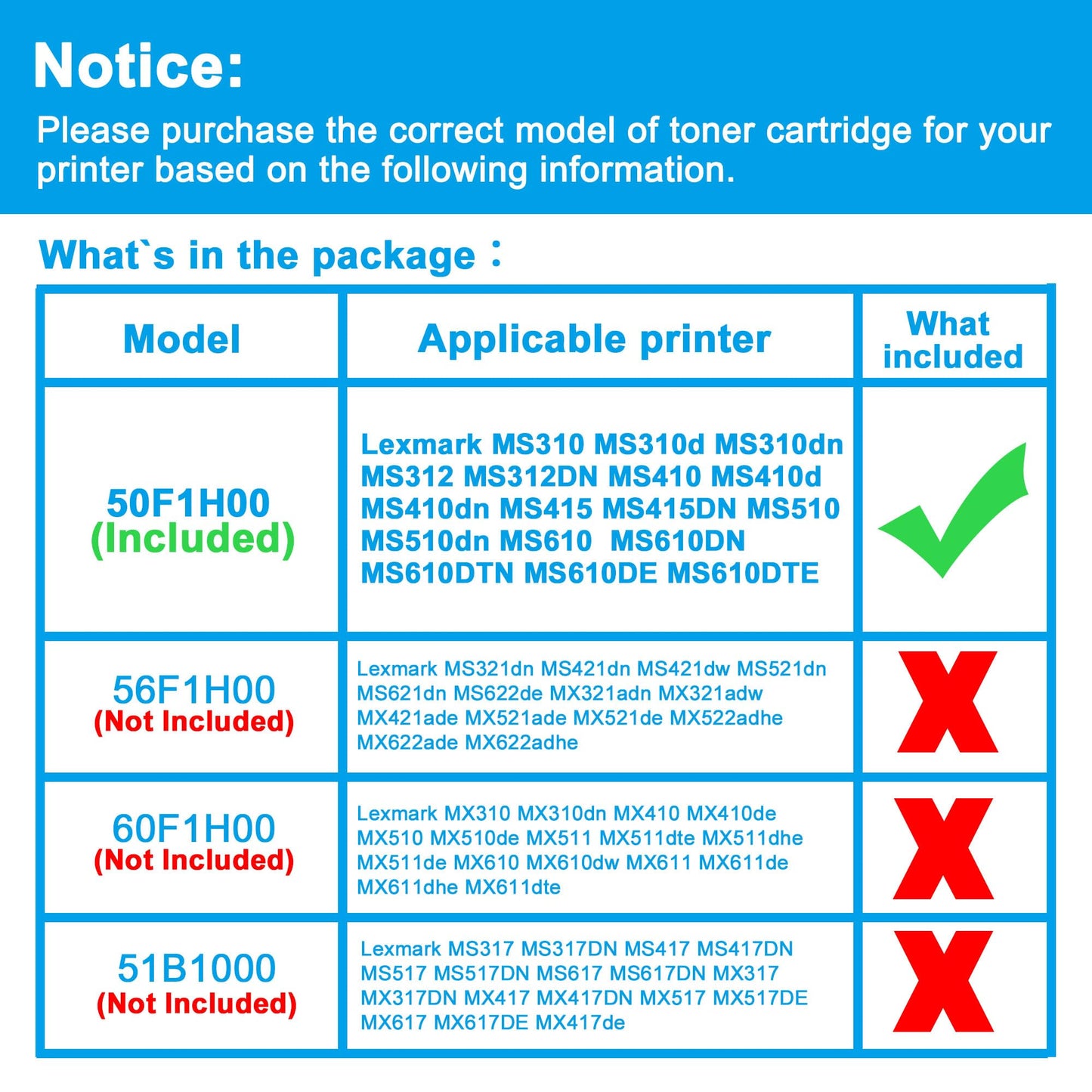 LCL Compatible Toner Cartridge for Lexmark 50F1H00 50F1000 501H 501 5000 Pages(1-Pack,K) for Lexmark MS310 MS310d MS310dn MS312 MS312DN MS315 MS315dn MS410 MS410d MS410dn MS415 MS415DN MS510 MS510d