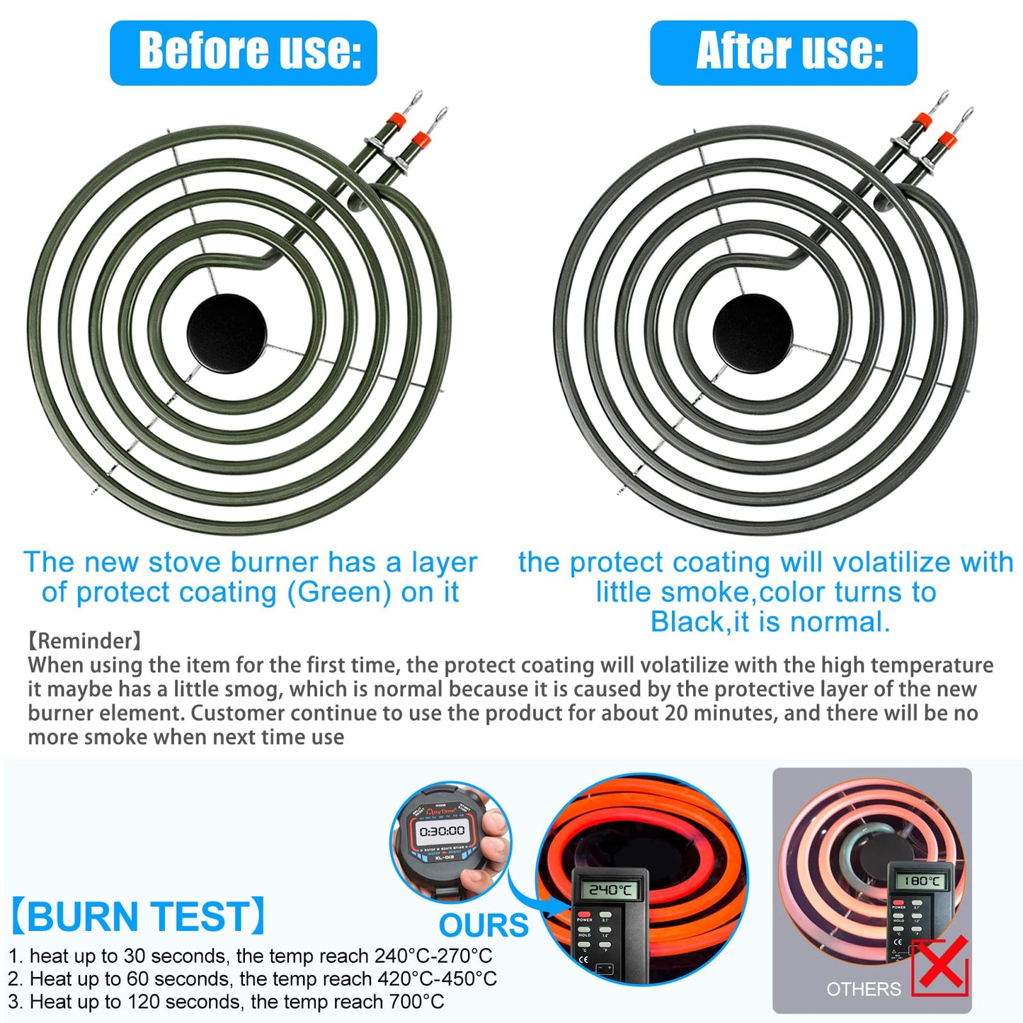 UPGRADED MP21YA MP15YA Electric Stove Burners Element Compatible with Kenmore Maytag Whirlpool Stove Coil,Fit MP22YA Electric Range Burner Element Replacement Stove Top Burner (2 Pack)