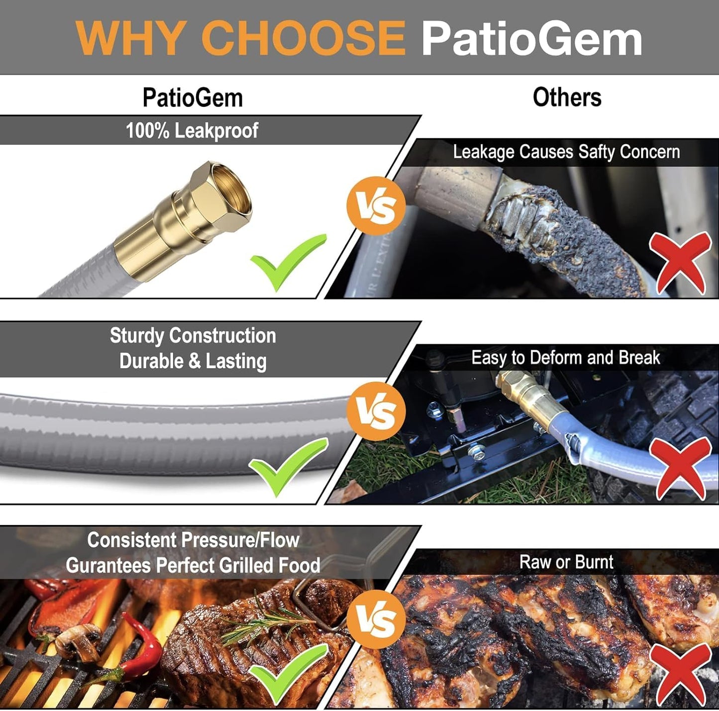 12 Feet 3/8 inch ID Natural Gas Grill Hose with Quick Connect Propane Gas Hose Assembly for Low Pressure Appliance -3/8 Female Pipe Thread x 3/8 Male Flare Quick Disconnect - CSA Certified