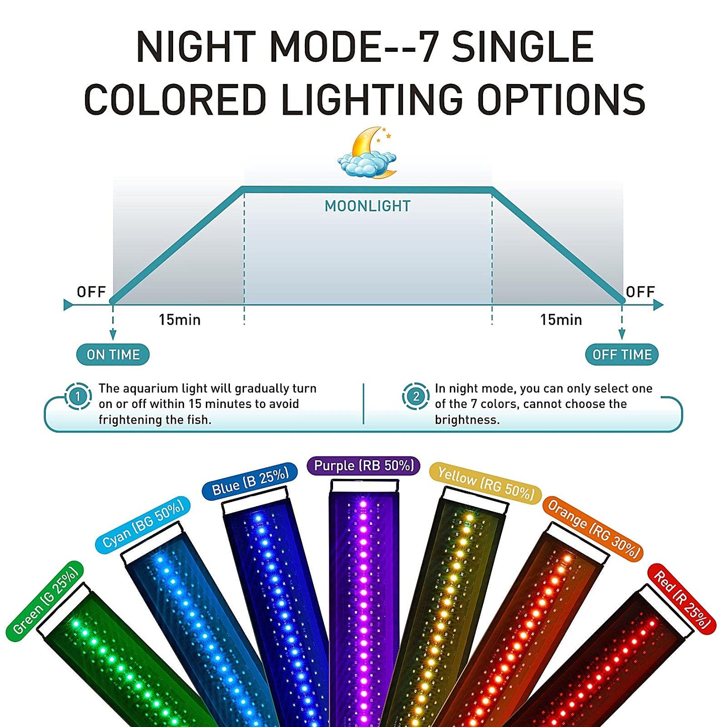 hygger Auto On Off LED Aquarium Light, Full Spectrum Fish Tank Light with LCD Monitor, 24/7 Lighting Cycle, 7 Colors, Adjustable Timer, IP68 Waterproof, 3 Modes for 18"-24" Freshwater Planted Tank
