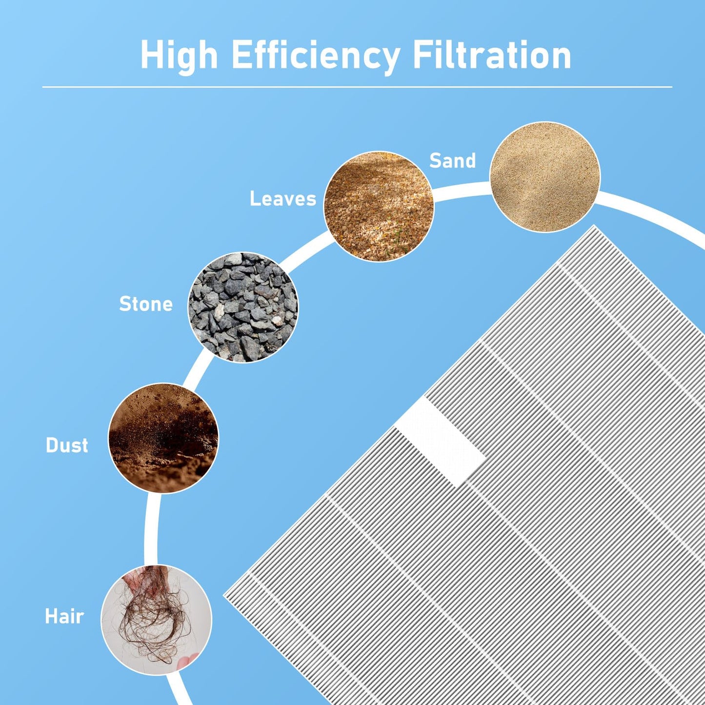 10-00814 Hot Tub Spa Simplicity Flat Filters Compatible with Bullfrog M Series M6 M7 M8 M9, Swim Series S150 S180XD S200 and A Series A5 A6 A7 A8 A9 (2023 to Present) 6 Pack