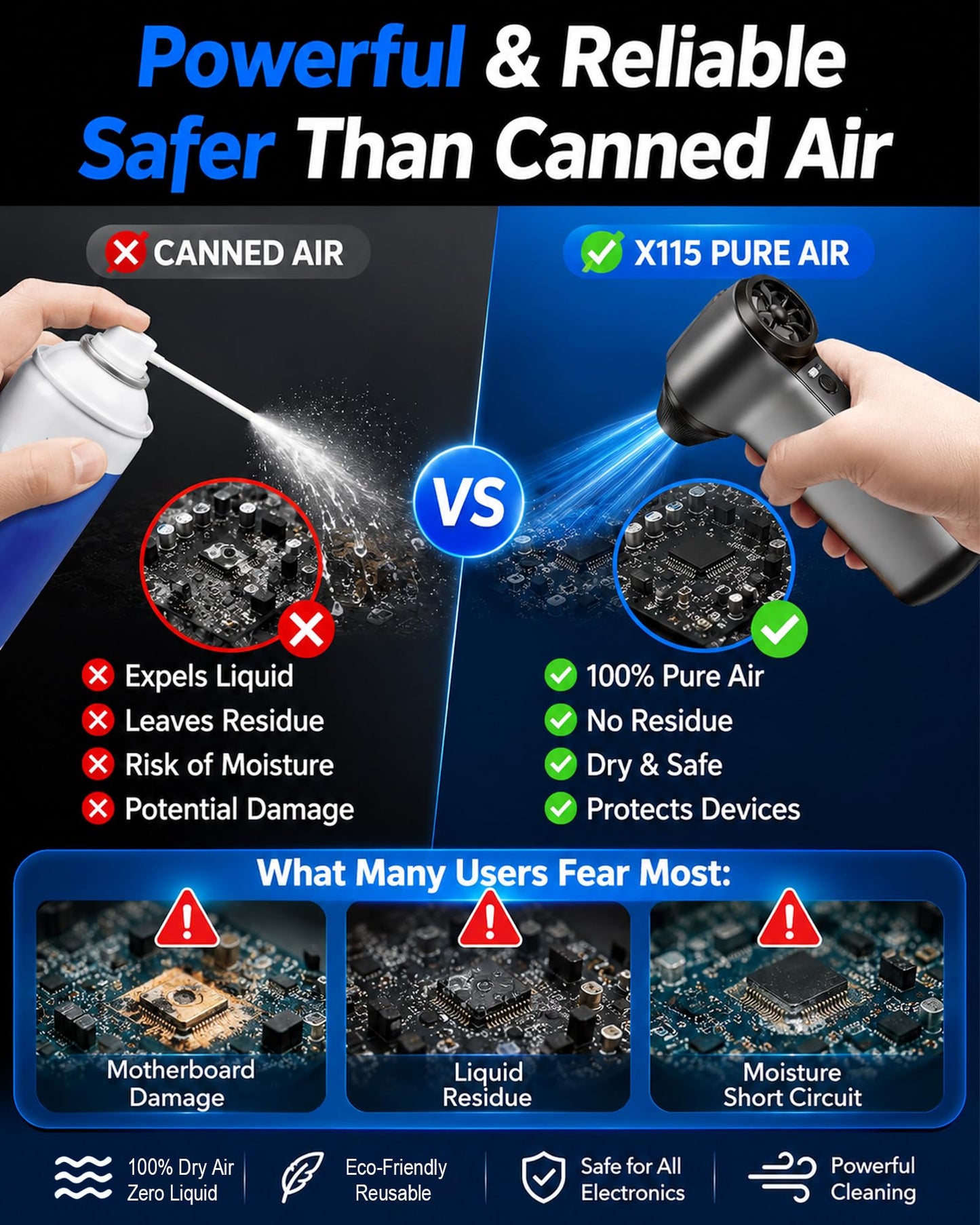 Compressed Air Duster 180000RPM – Super Power Cordless Electric Air Duster with 3-Speed Turbo Fan, Rechargeable Air Blower for Computer, Keyboard, Car, Camera & Home Cleaning