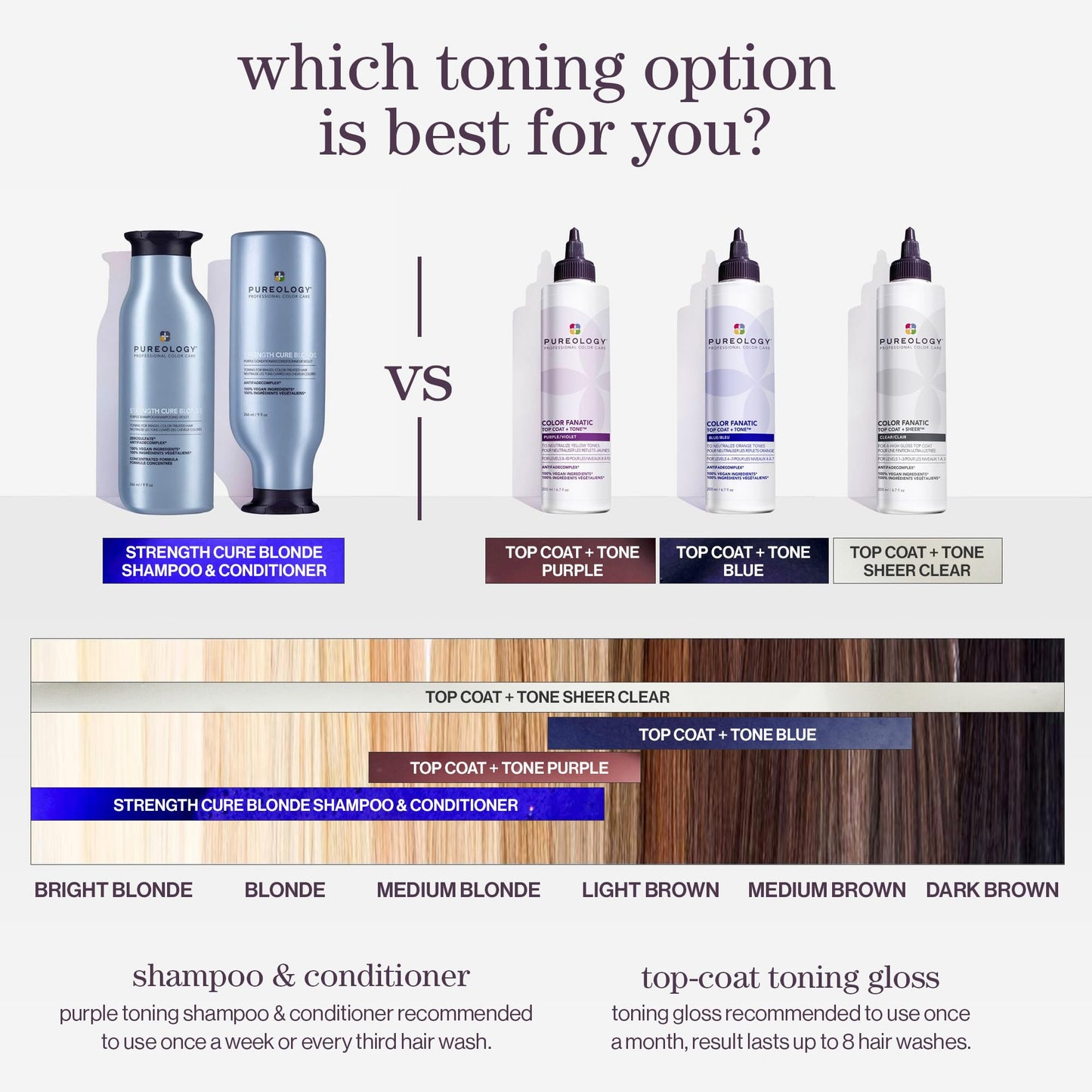 Pureology Color Fanatic Top Coat + Sheer Clear Hair Toner, Hair Gloss Treatment, Clear Hair Glaze for Brunette & Black Hair, 200ml