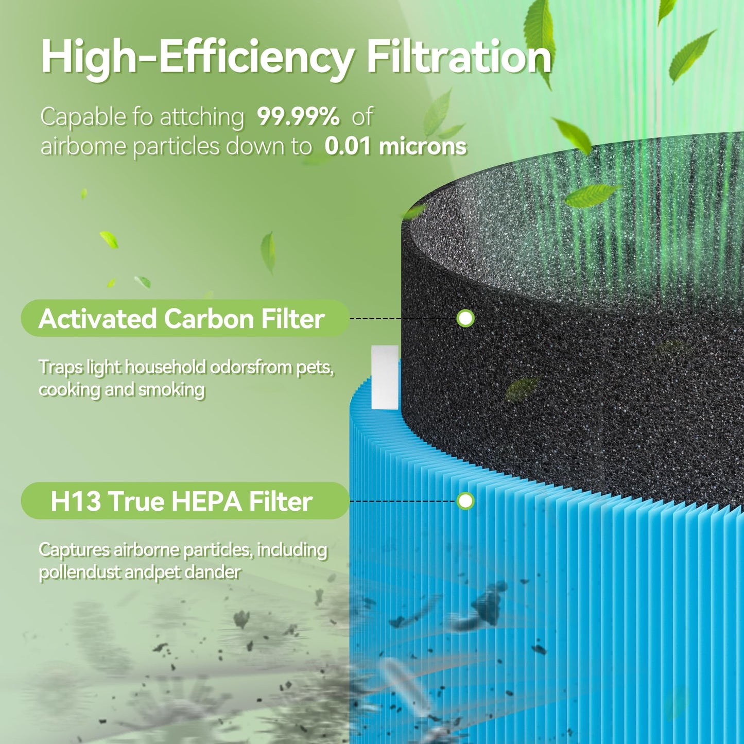Blue Pure 411i Max AllergenBlock Replacement Filter Compatible with Blue Pure 411i Max Air Purifier, 2-in-1 H13 True HEPA and Activated Carbon Filter