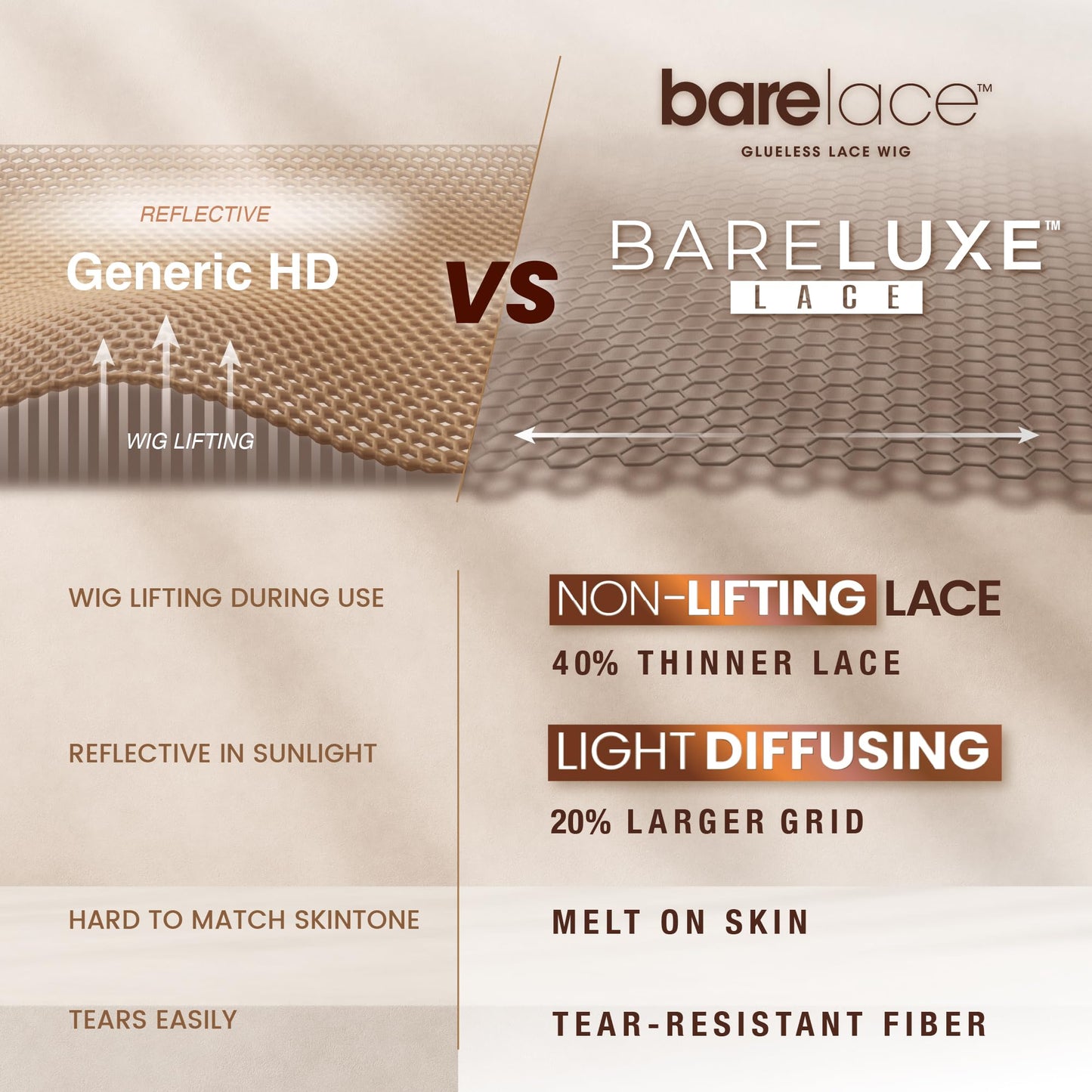 Sensationnel Bare Lace 13x6 Wigs - Unit 4 Glueless Synthetic with 180 Degree Pre-Plucked Hairline Non lifting 2040 Larger Grid Thinner Lace - BareLace unit 4 (SH/LIGHTASHBROWN)