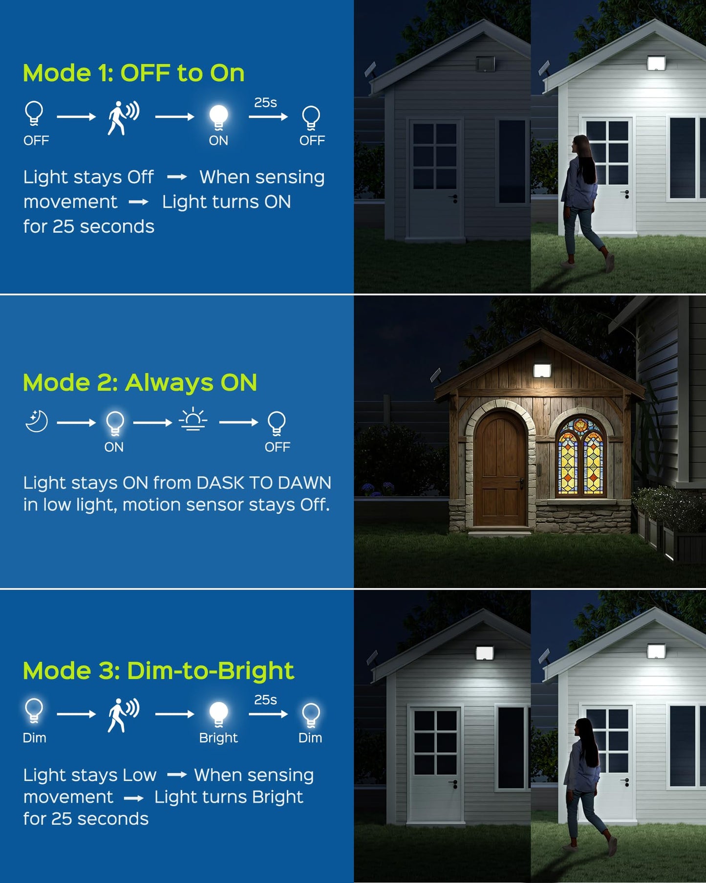 FIONSUN Solar Lights Outdoor with Motion Sensor, Dusk to Dawn Solar Flood Lights Outdoor, 170 LED Solar Panel Lights IP65 Waterproof, 3 Modes Solar Shed Lights for Outside Patio Garden (2 Pack)