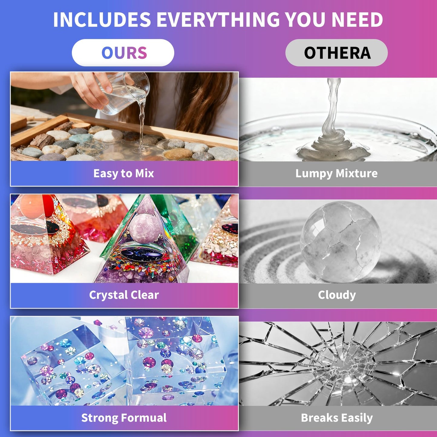 Minlebao Crystal Clear Epoxy Resin Kit 1 Gallon/3.8L, High Gloss Bubble-Free Coating & Casting for DIY Art, Accessory Making, River Tables - 1:1 Ratio with Measuring, Silicone Mold and Usage Tools (1gallon)
