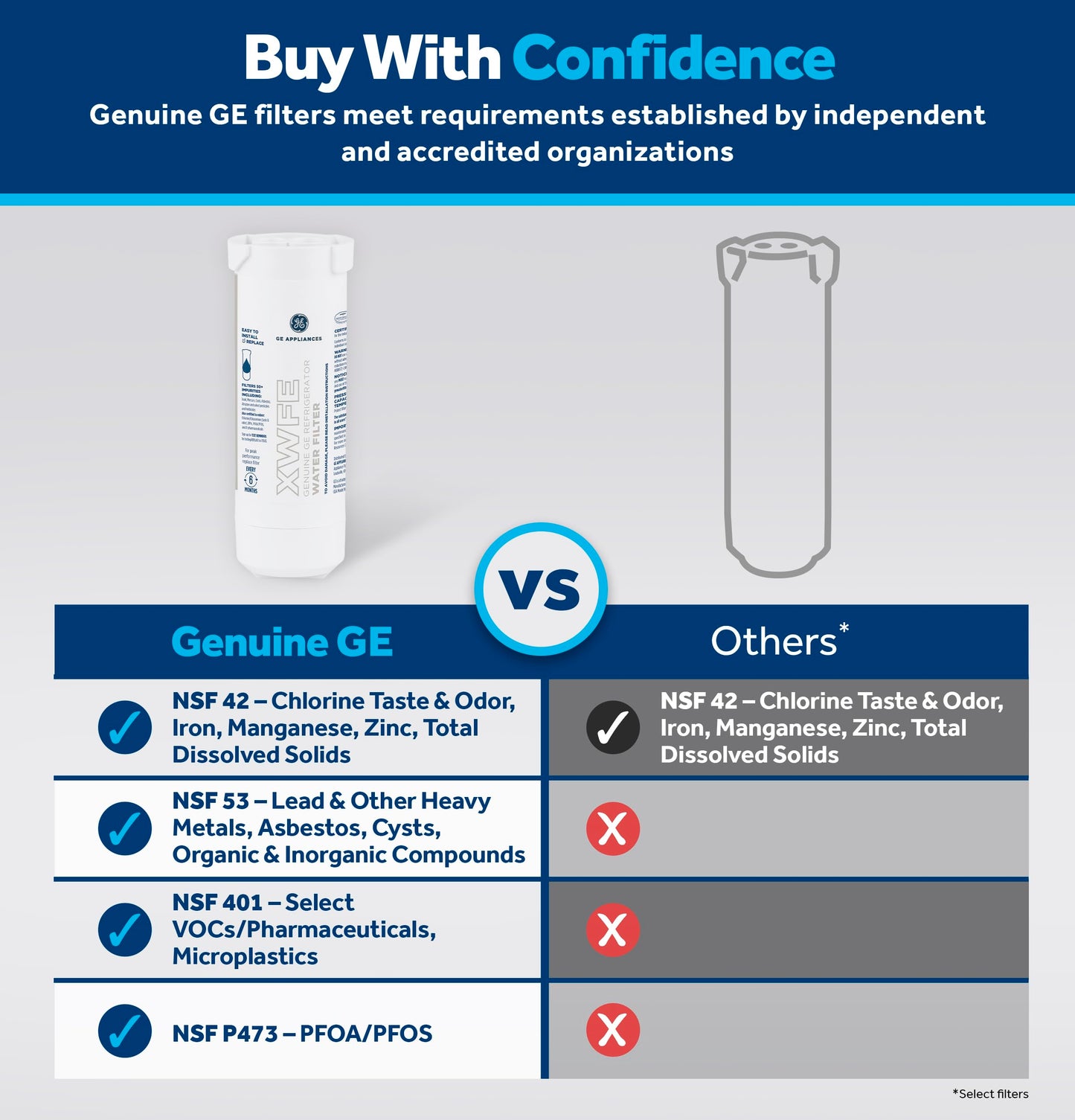 GE XWFE Refrigerator Water Filter - WR01F04788