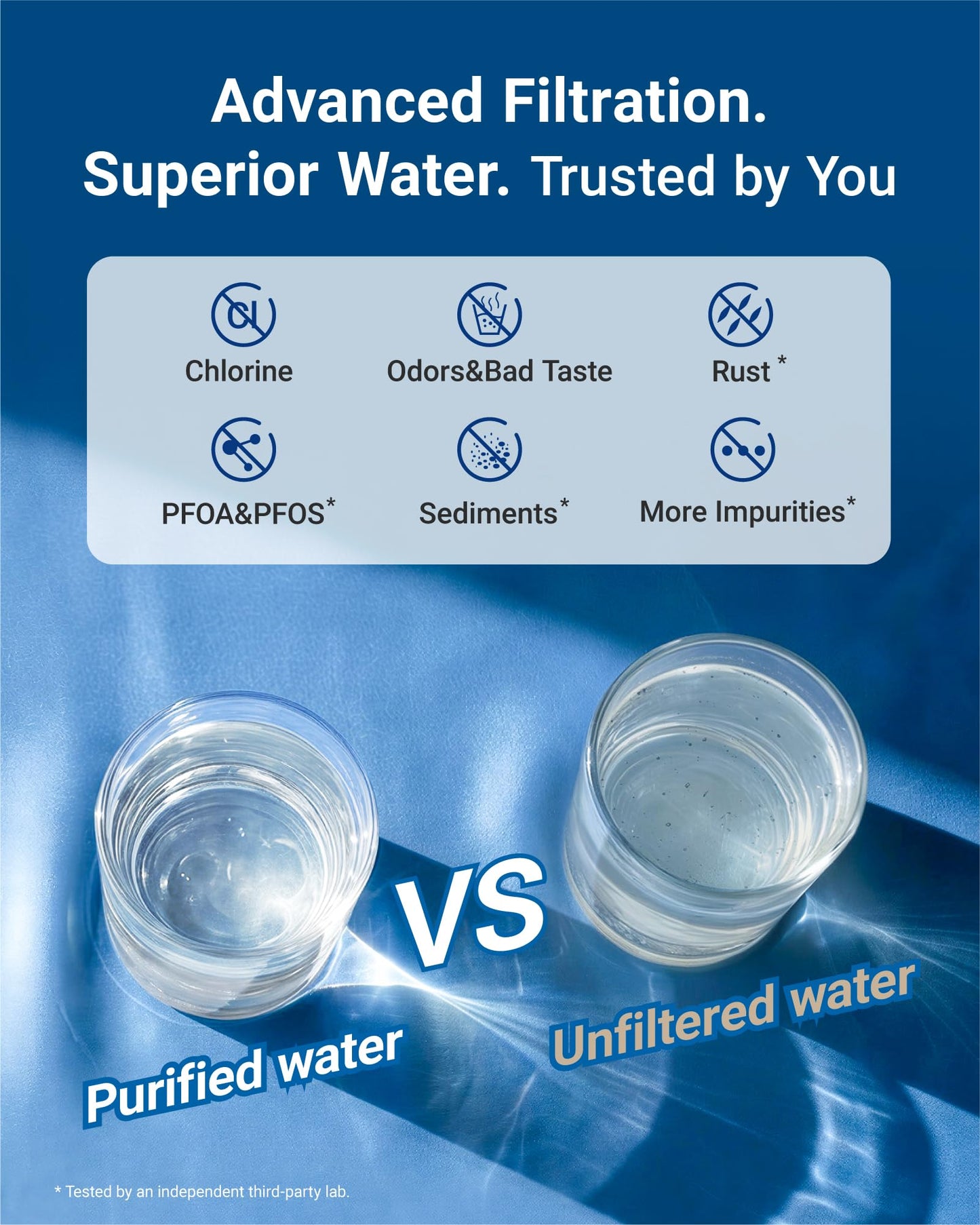 AQUA CREST Refrigerator Water Filter Replacement for Samsung DA29-00020A/B, HAF-CIN/EXP, RF28HFEDBSR, RF263BEAESR, RF263TEAESG, RF28HDEDBSR, RF4287HARS, RF4267HARS, DA97-08006A, 3 Pack