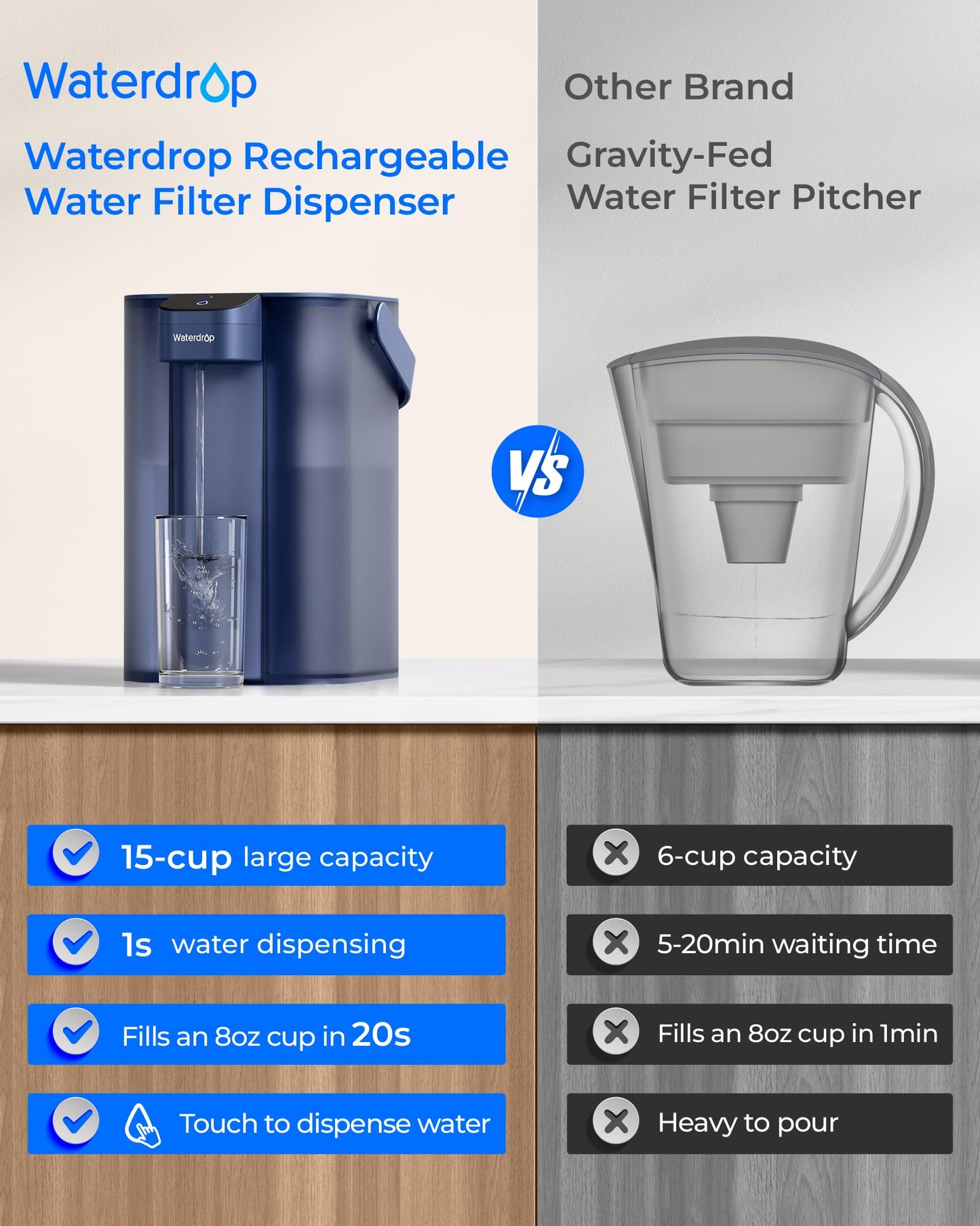 Waterdrop Electric Water Filter Pitcher, Rechargeable 200-Gallon Water Dispenser, Instant 15-Cup Countertop System, NSF/ANSI 42&372, Reduce PFAS, Lead, Chlorine, Navy Blue
