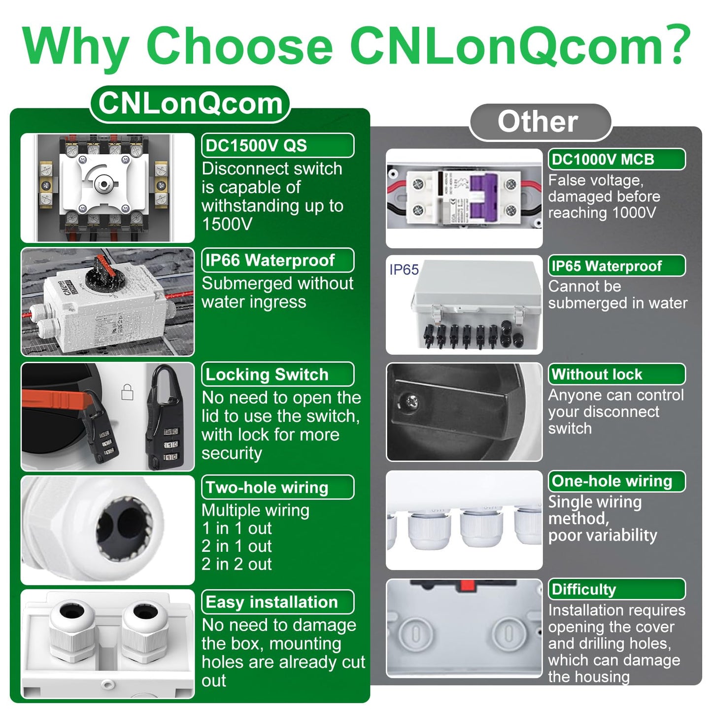 CNLonQcom Solar Isolator Disconnect Switch 32 Amp DC1200V DIY 1 or 2 Strings with IP66 Waterproof Outdoor for Rooftop PV Systems, RVs and Boats