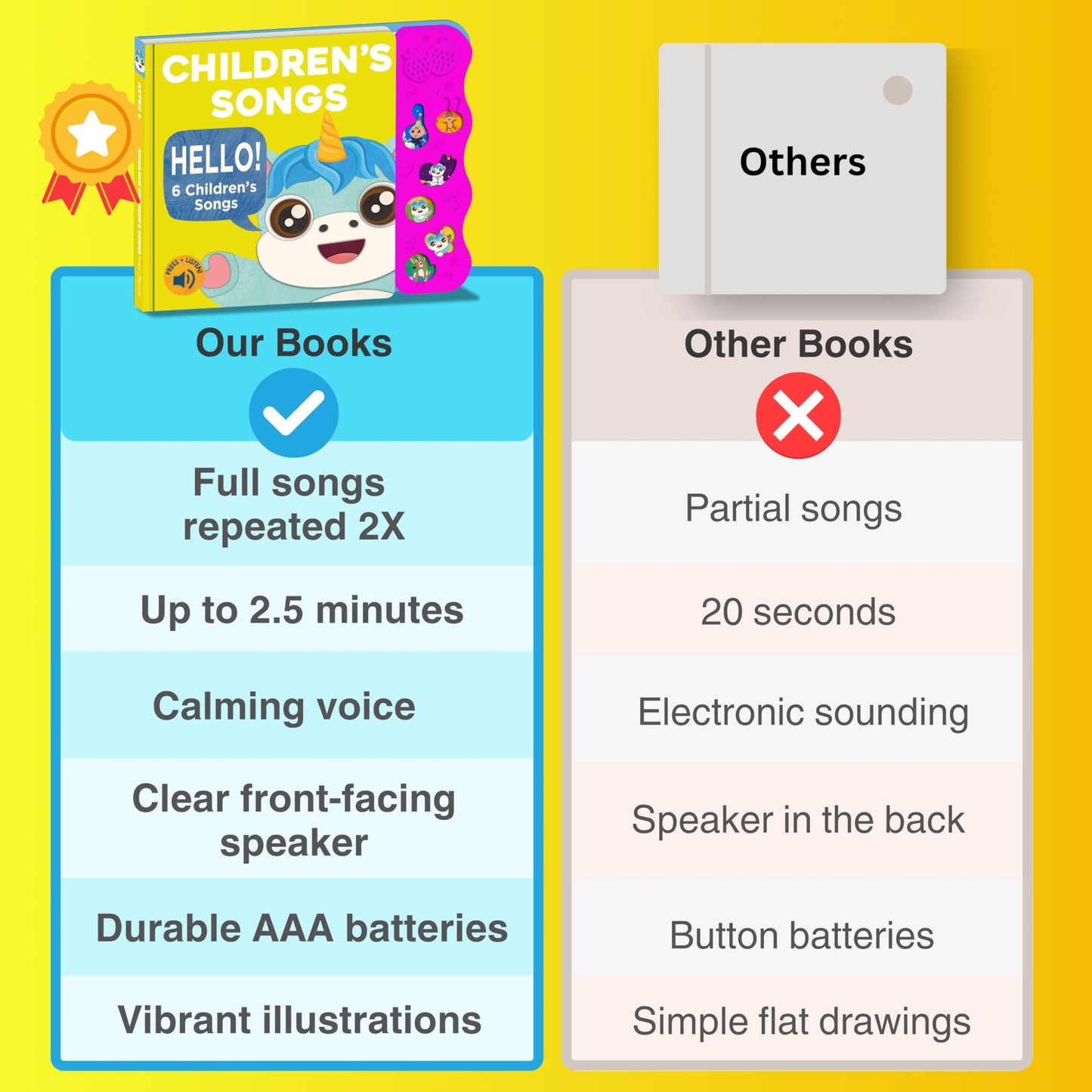 Children's Songs Musical Books for Toddlers 1-3, Astro Learns English Singing Books