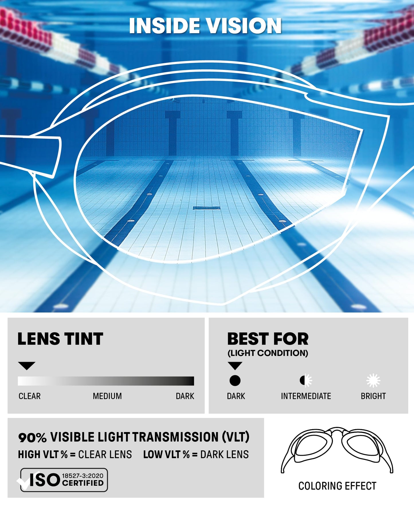 Arena Cobra Core Swim Goggles for Men and Women, Clear/Shark/Grey, Swipe Anti-Fog Mirror (NEW)