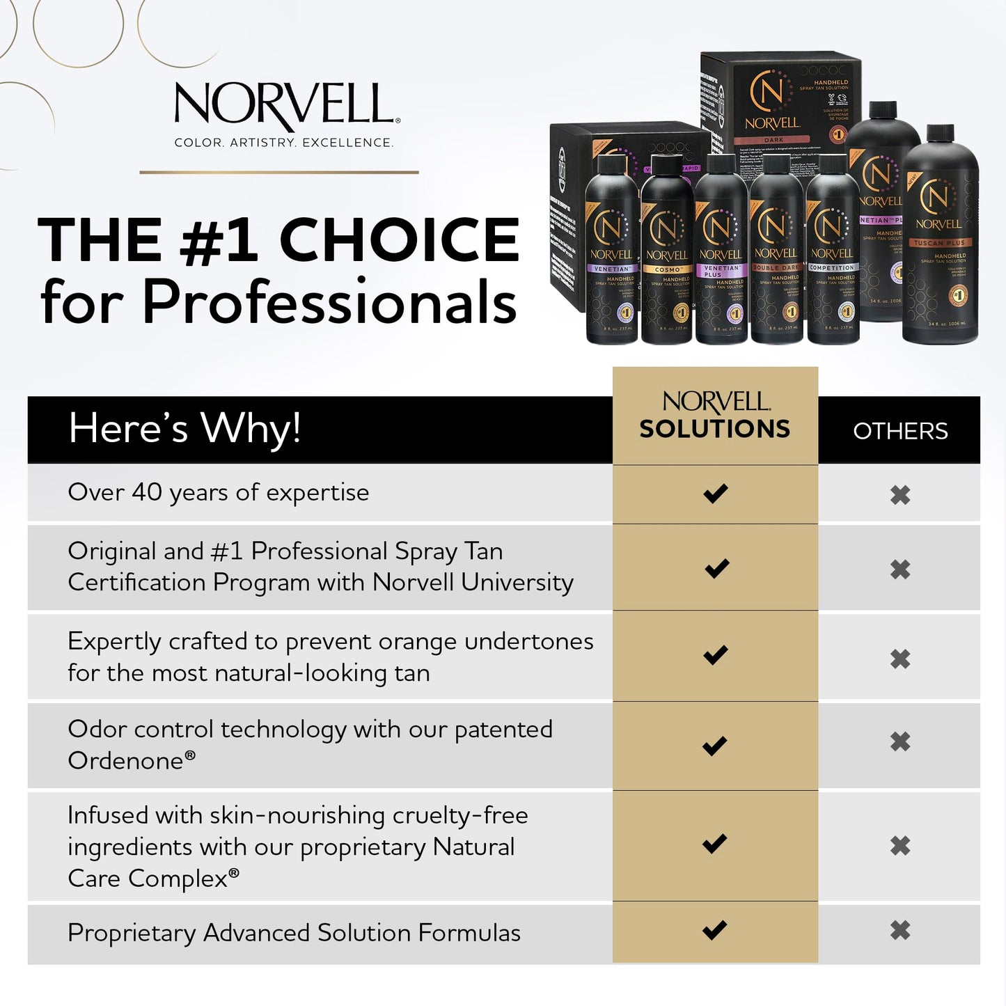 Norvell Premium Sunless Tanning Solution - One Hour Rapid, 8 fl.oz.
