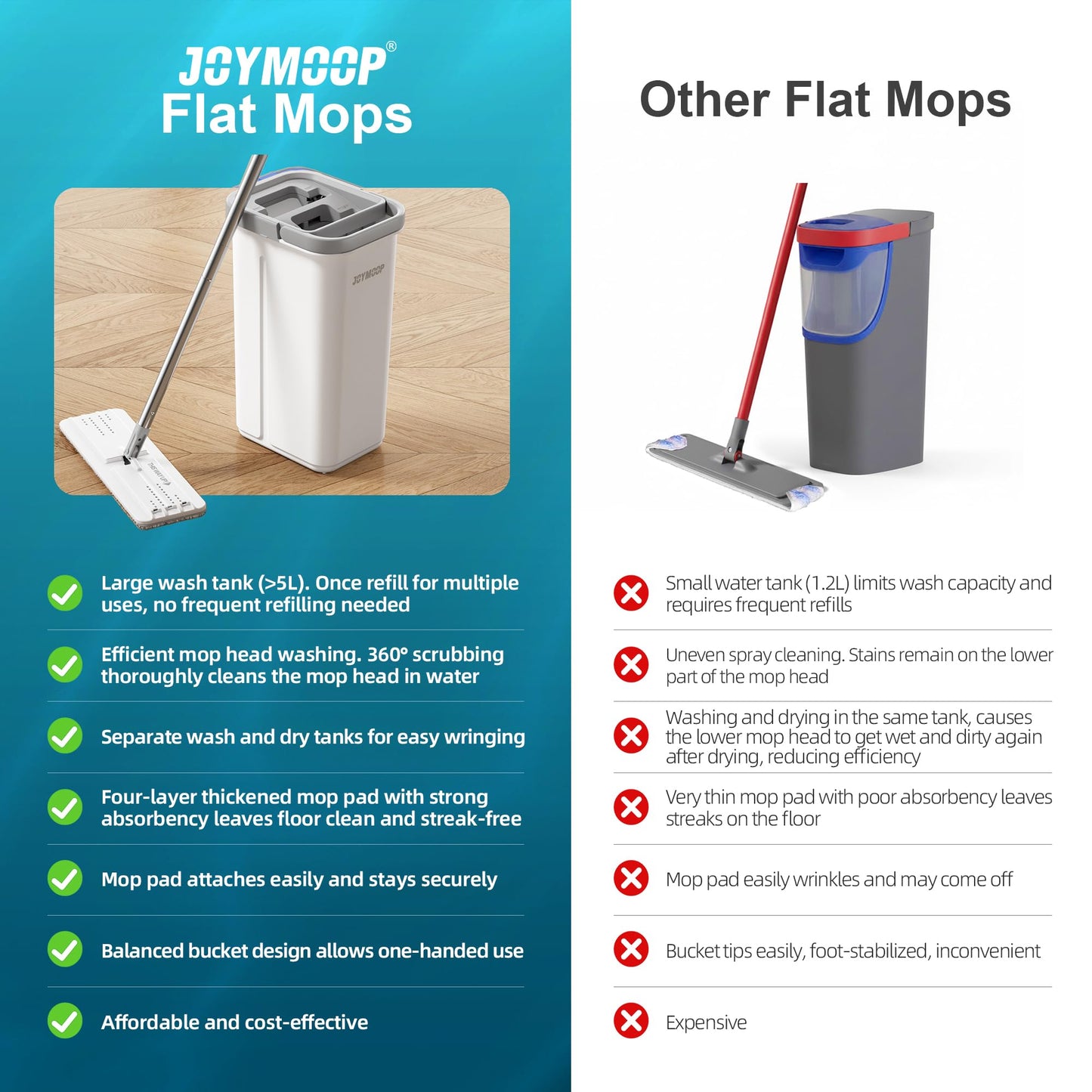 JOYMOOP Mop and Bucket with Wringer Set, White Flat Squeeze Mop Bucket Set for Floor Cleaning, Wall Cleaner with Long Handle, Hardwood Floor Mop, Flat Head Mops -5 Microfiber Cloths
