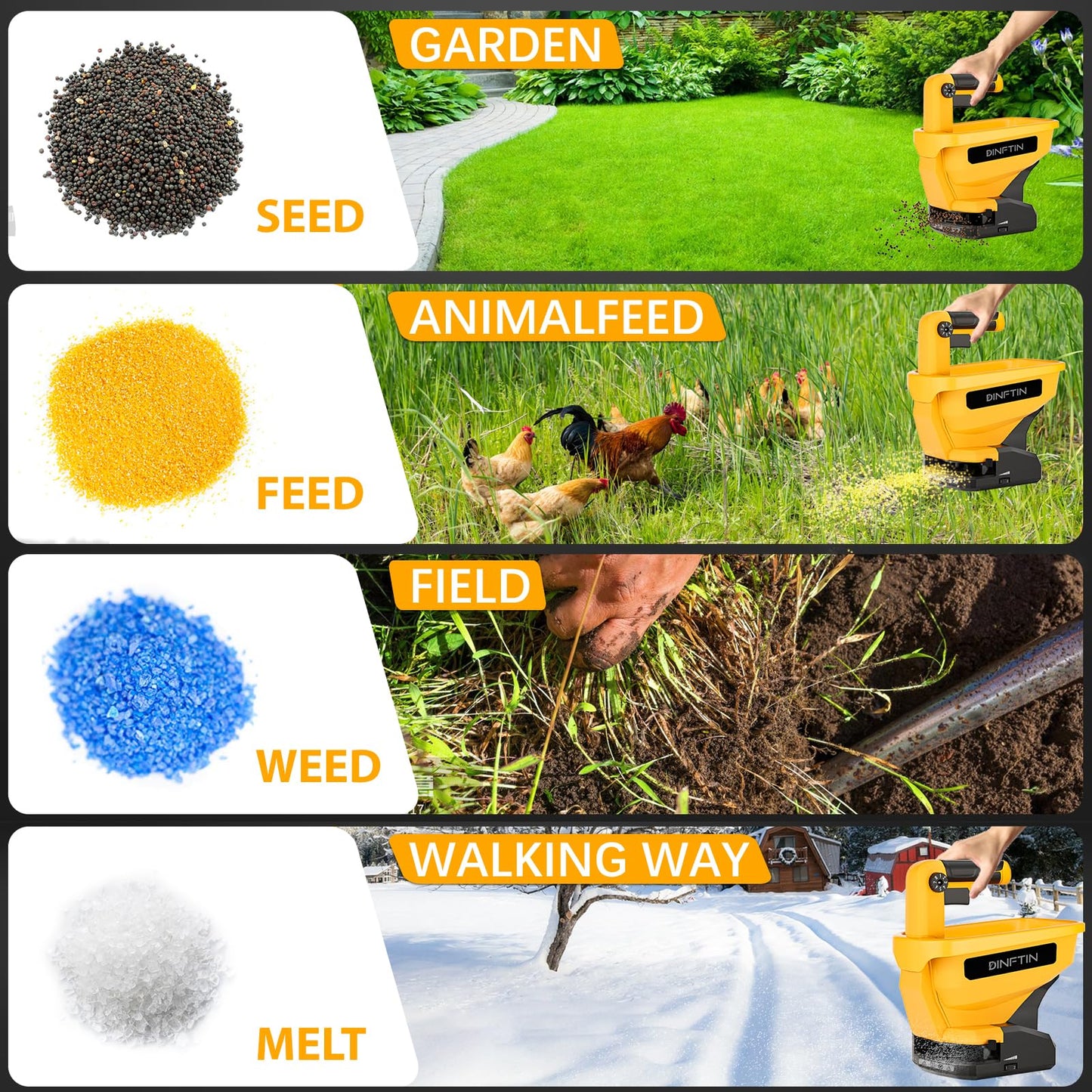 Dinftin Battery Operated Spreader Compatible for Dewalt 20V/60V Li-ion Battery, Seed Spreader Handheld Available Year-Round, Grass Seeds, Rock Salt and De-icer Out-Doors (Battery not Included)