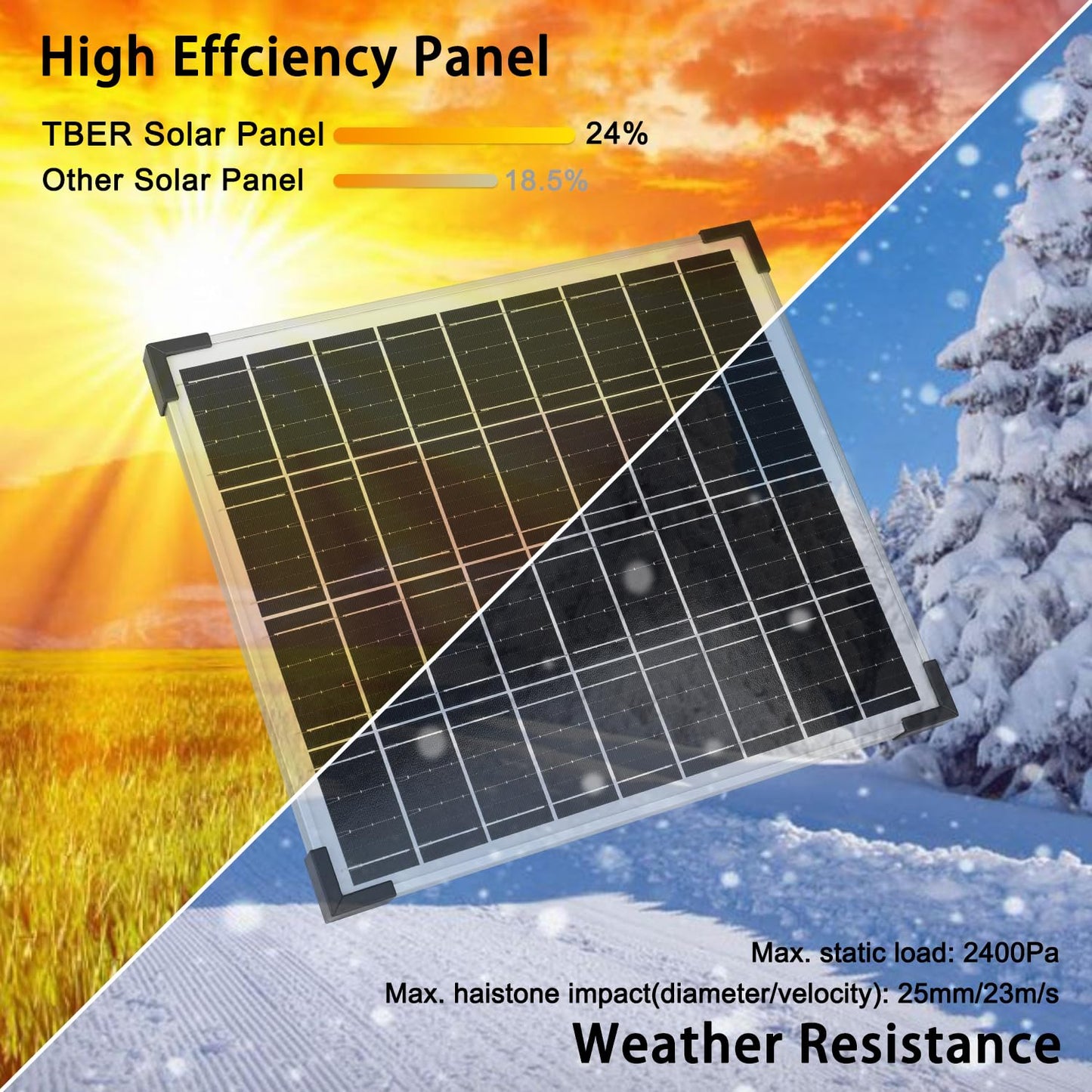 TBER Solar Panel Kit 20W 12V, Solar Battery Charger with 10A Charge Controller and Extension Cables with Battery Clips O-Ring Terminal for Car Motorcycle RV Marine Boat Camper Other Off Grid System