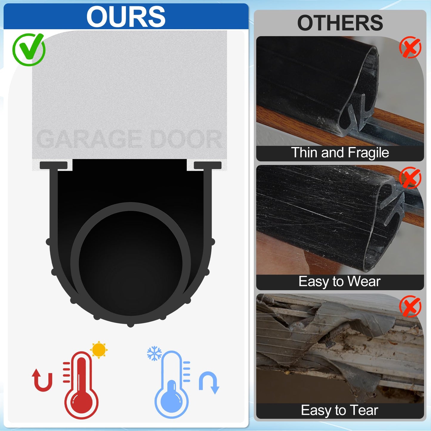 MYFAMIREA Garage Door Bottom Seals Rubber 16.4FT Weather Stripping Weatherproof Seal Replacement Strip Kit with 5/16"T Ends & 2 End Plugs, Universal U+O Ring Buffering Sealing for Double Track, Black