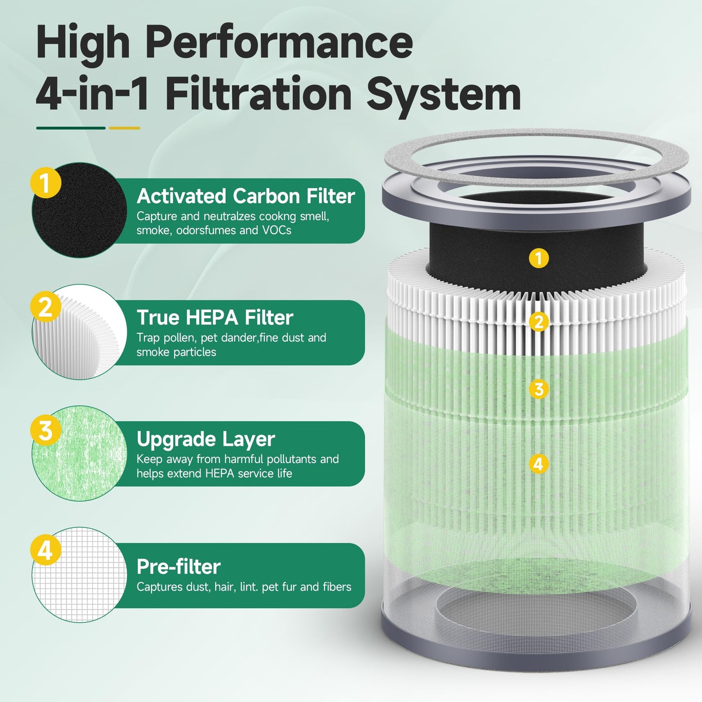 SAKEGDY TR-8080 Replacement Filter Compatible with Dreamegg TR-8080 Air Purifier, 4-in-1 Filtration with True HEPA Filter, 2 Pack