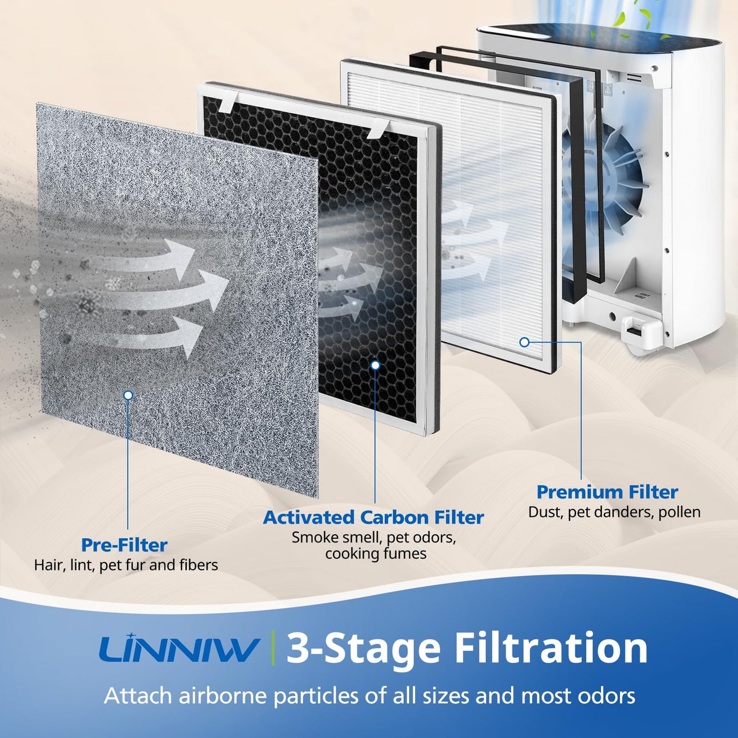 LINNIW 2 Pack Vital 100 Replacement Filter Compatible with LEVOIT Vital 100 Air Purifier, True HEPA Filter, Vital 100-RF