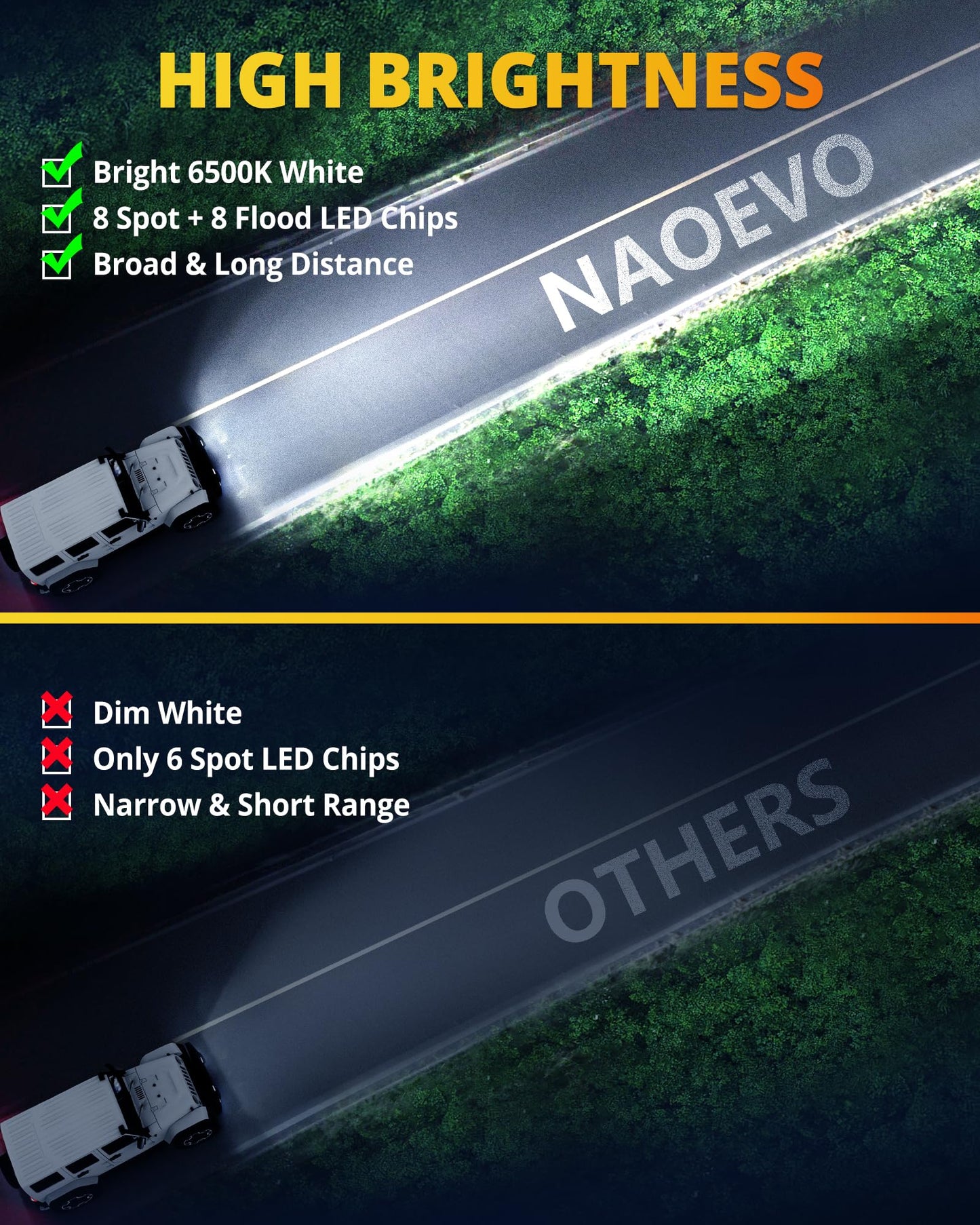 NAOEVO 5 Inch Flush Mount LED Pods Lights, 40W 4000LM Spot Flood Combo LED Light Bar/Offroad/Driving/Fog Lights, LED Reverse/Backup/Work Lights for Trucks Boat 4x4 UTV ATV, 2-Pack (White)