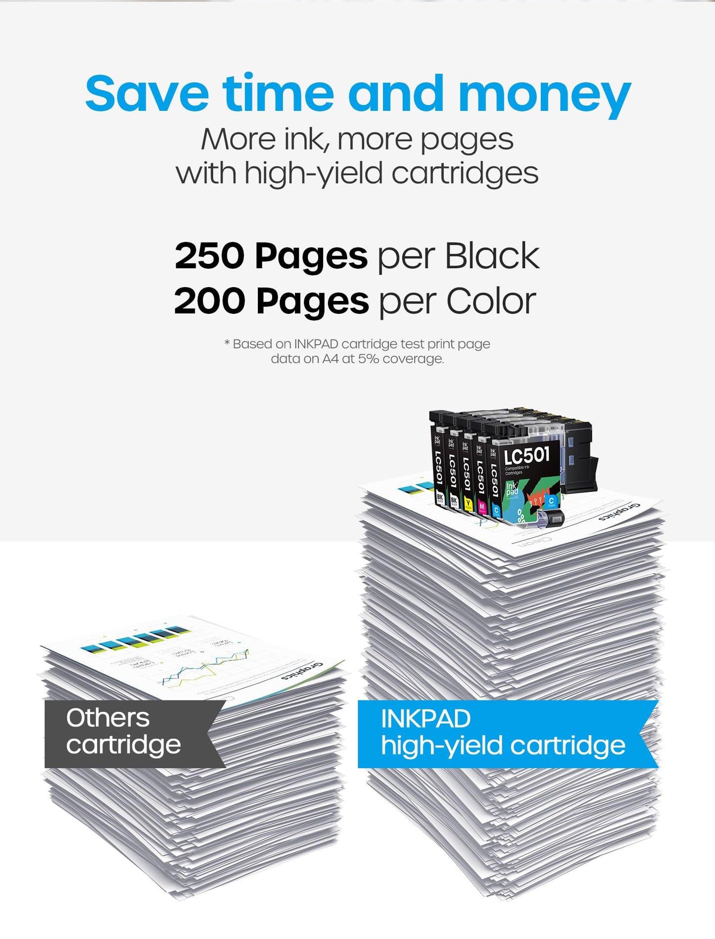 Compatible with LC501 Ink Cartridges Compatible for Brother LC 501 Work for Brother MFC-J1360DW, MFC-J1410DW, MFC-J1260DW Printer 5 Pack