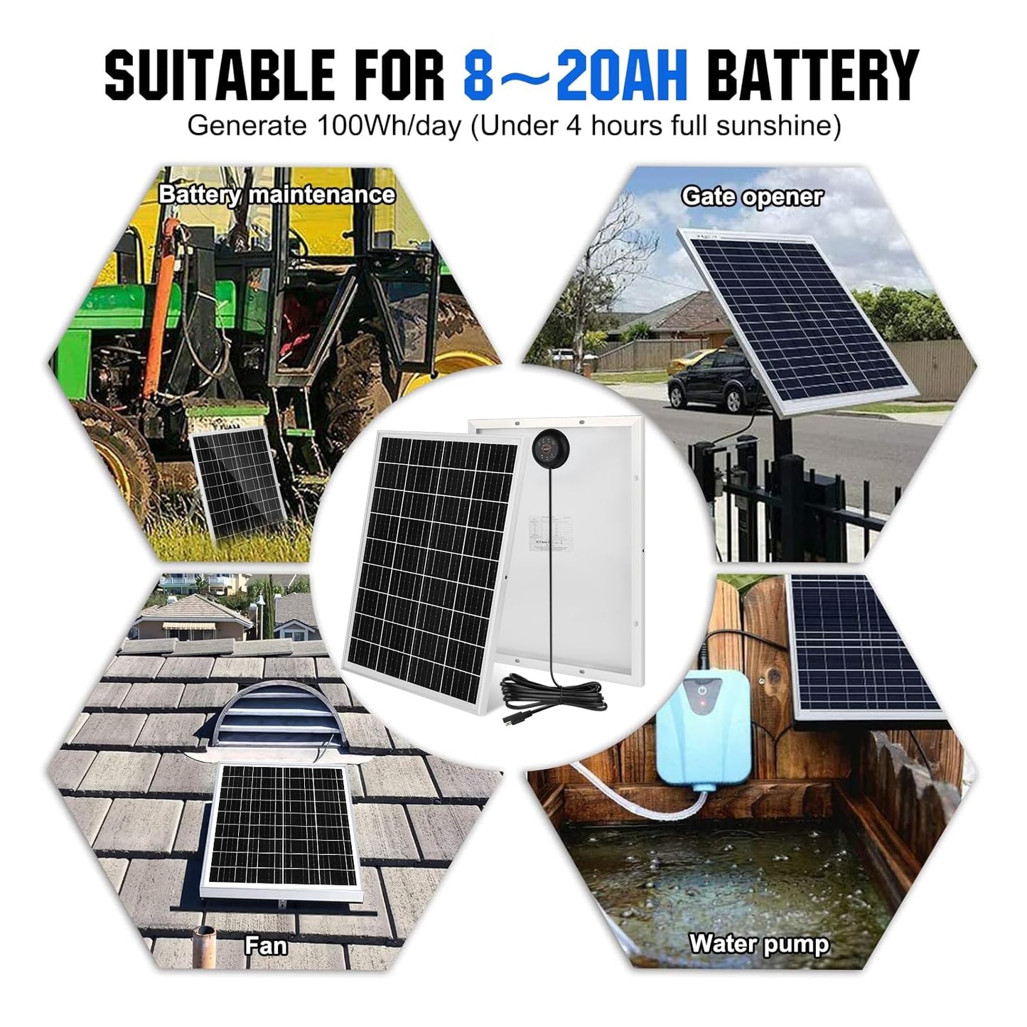 TBER Solar Panel Kit 25W 12V Solar Battery Trickle Charger Maintainer PRO with Built-in Ultra Smart PWM Charging Controller, 12 Volt Waterproof Solar Panels for Car RV Boat Camper Motorcycle Trailer