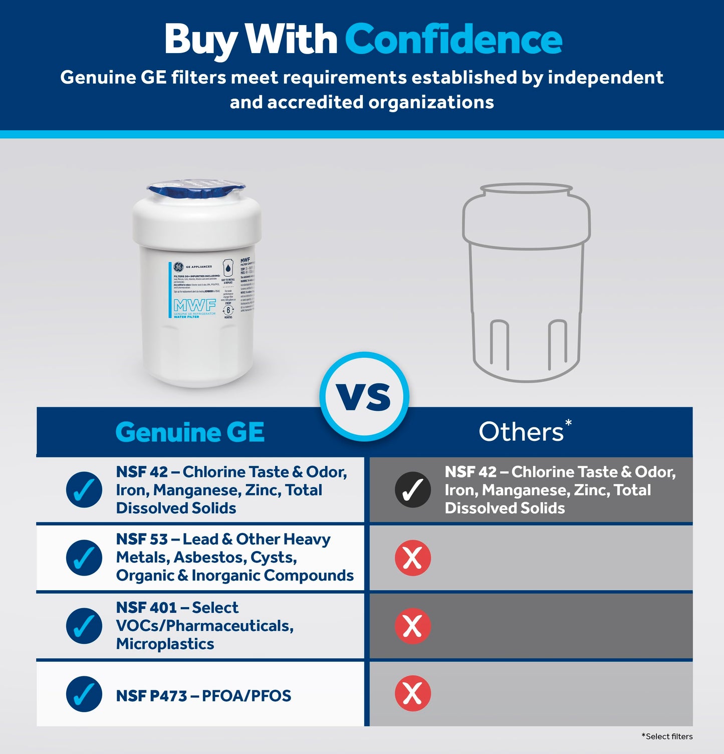 GE MWF Refrigerator Water Filter, 1-Pack