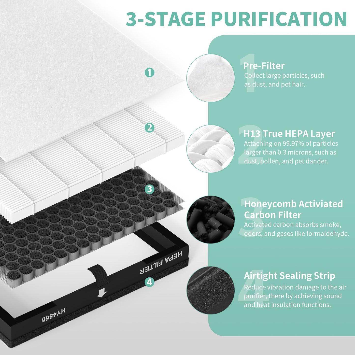 HY4866 Replacement Filter Compatible with MORENTO HY4866, Pureborne HY4866, WESTHEY HY4866 ＆ YIOU M1 Air Purifier, (4 True HEPA Filter + 8 Pre Filter), Enhanced Version
