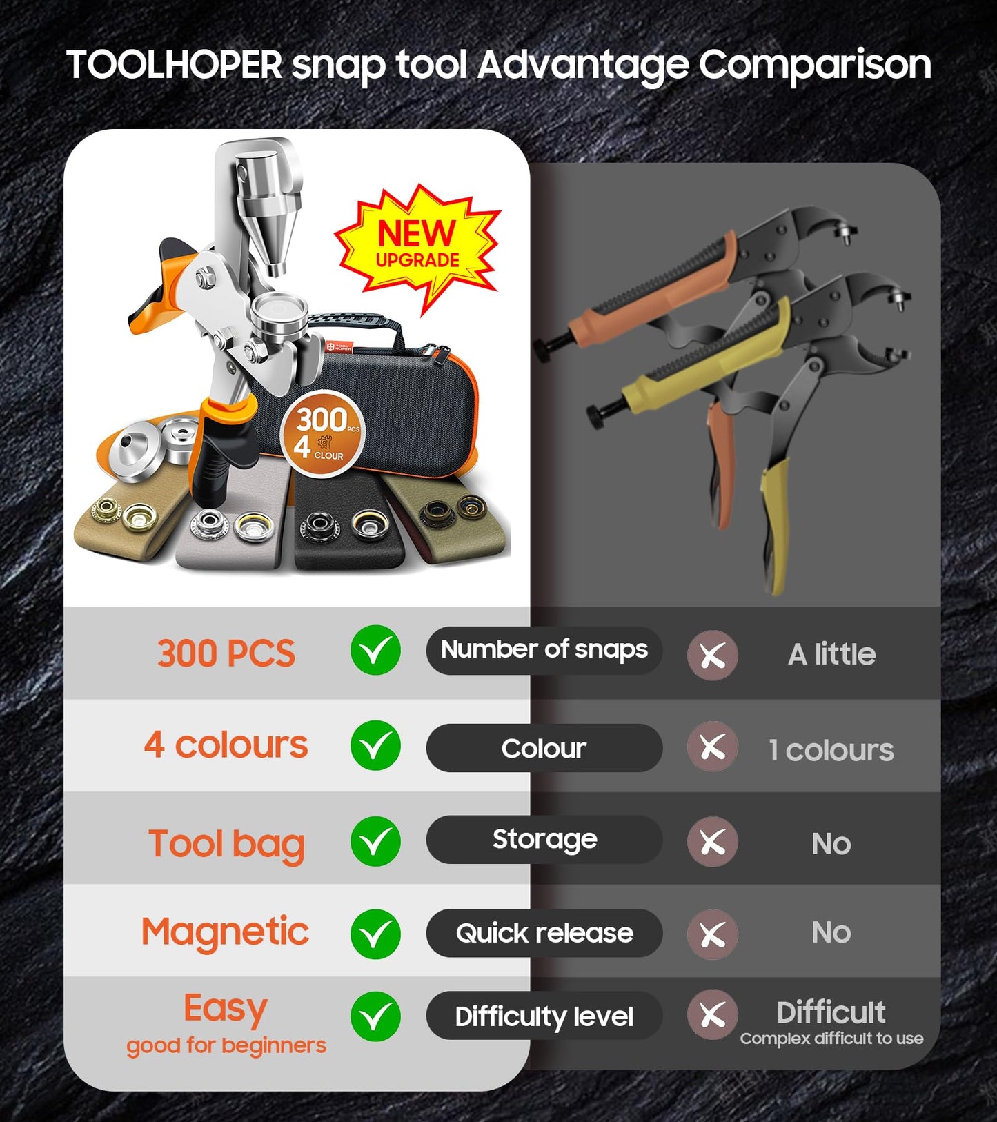 Snap Fastener Tool, Snap Installation Tool Kit, 4 Colors 300 Pcs of Boat Cover Snaps, Button Snap Kit with 15mm Canvas Snaps for Fabric, Tarps, Canvas, Leather