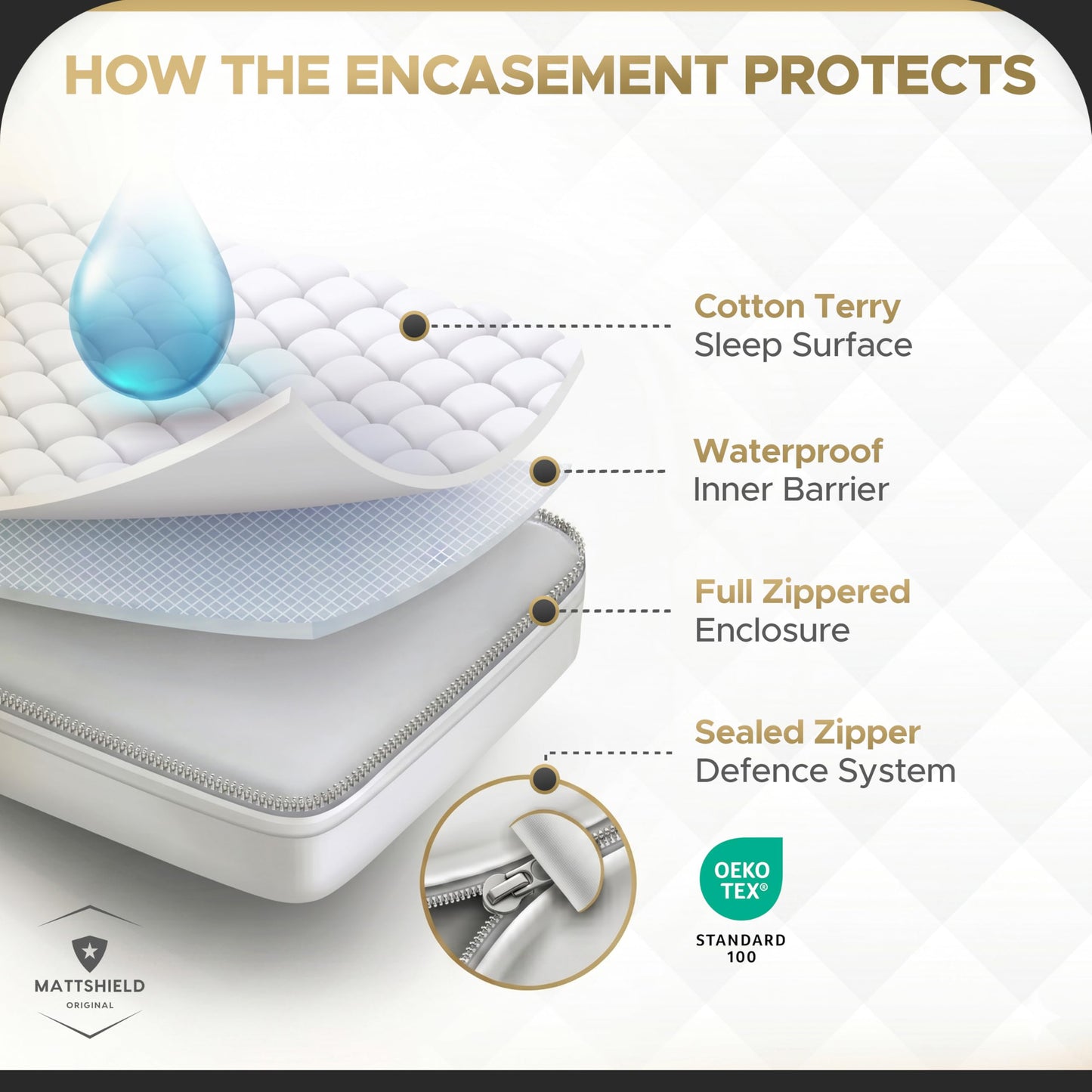MATTSHIELD New Ultimate 3-Piece Kit - Bed Bug-Proof Mattress Cover Queen Size, Organic Cotton Top + 2 Pillow Protectors with Zipper - 6 Sided Waterproof Encasement, Best Bedbug Defense