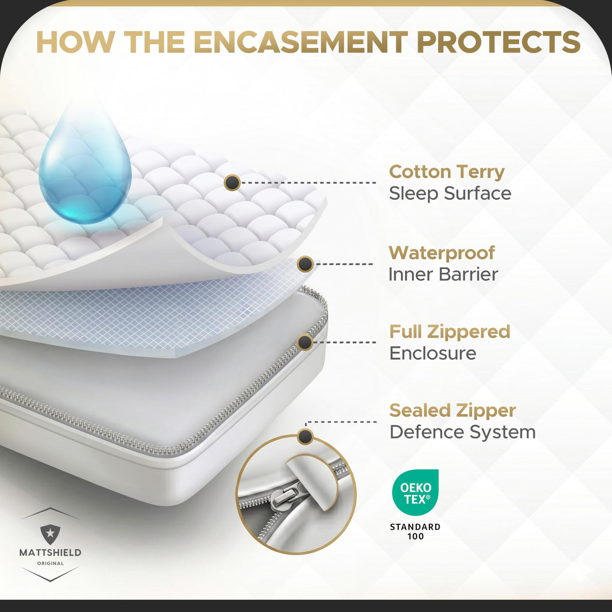 MATTSHIELD Ultimate 3-Piece Kit - Bed Bug-Proof Mattress Protector Queen - 100% Cotton Terry Surface + 2 Pillow Protectors - Zippered 6-Sided Waterproof Encasement - Full Mattress Cover Protection