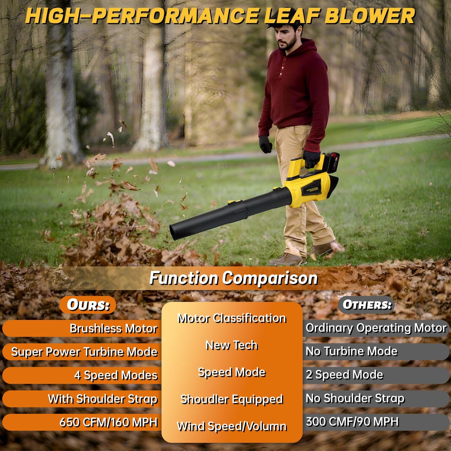 Cordless Leaf Blower for Dewalt 20V Max Battery, 650CFM 160MPH, Turbo Mode and 4 Speeds, Brushless Motor Electric Blower with Extension Tube for Patio,Lawn,Garage,Blowing Leaves,Dust,Snow(No Battery)
