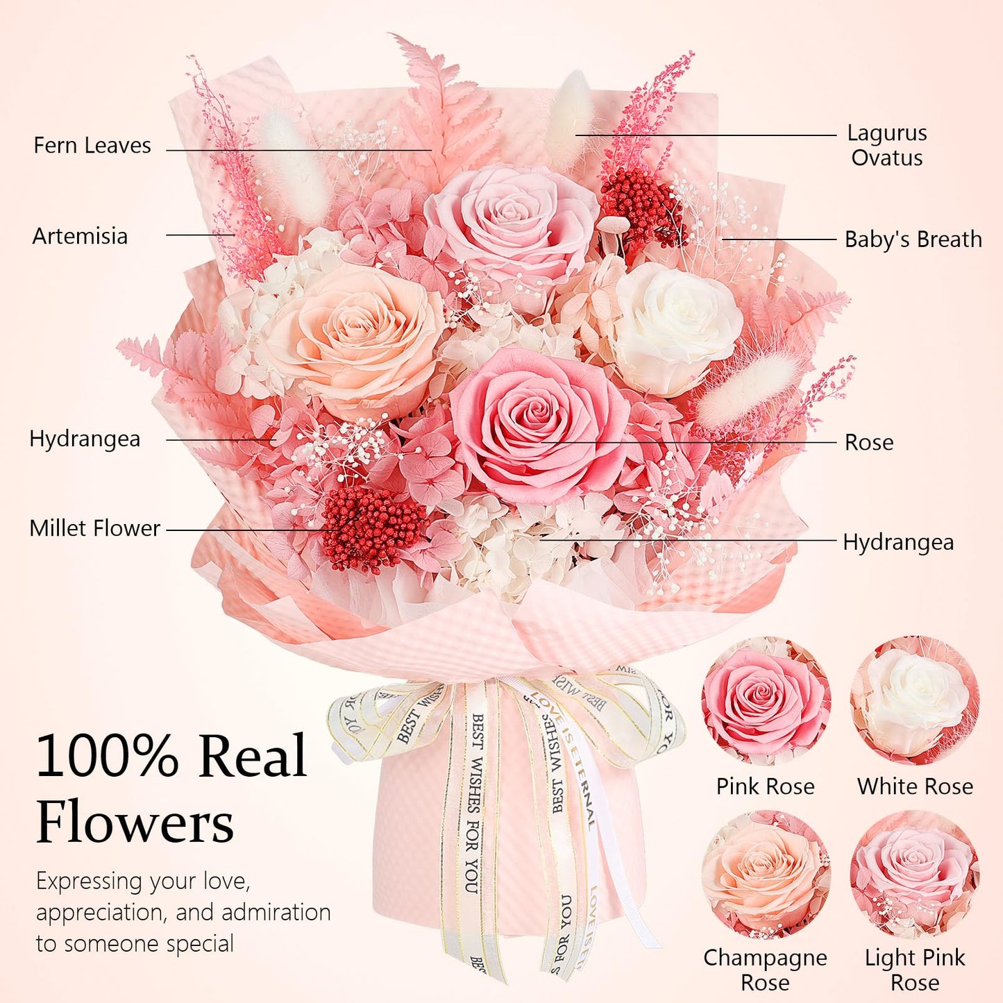 Preserved Flowers Bouquet 4 Roses - Pink Roses & Flowers for Delivery, Long-Lasting Real Roses Forever, Eternal Roses Bouquet, Anniversary Birthday Graduation Gifts for Women Mom Grandma Girlfriend