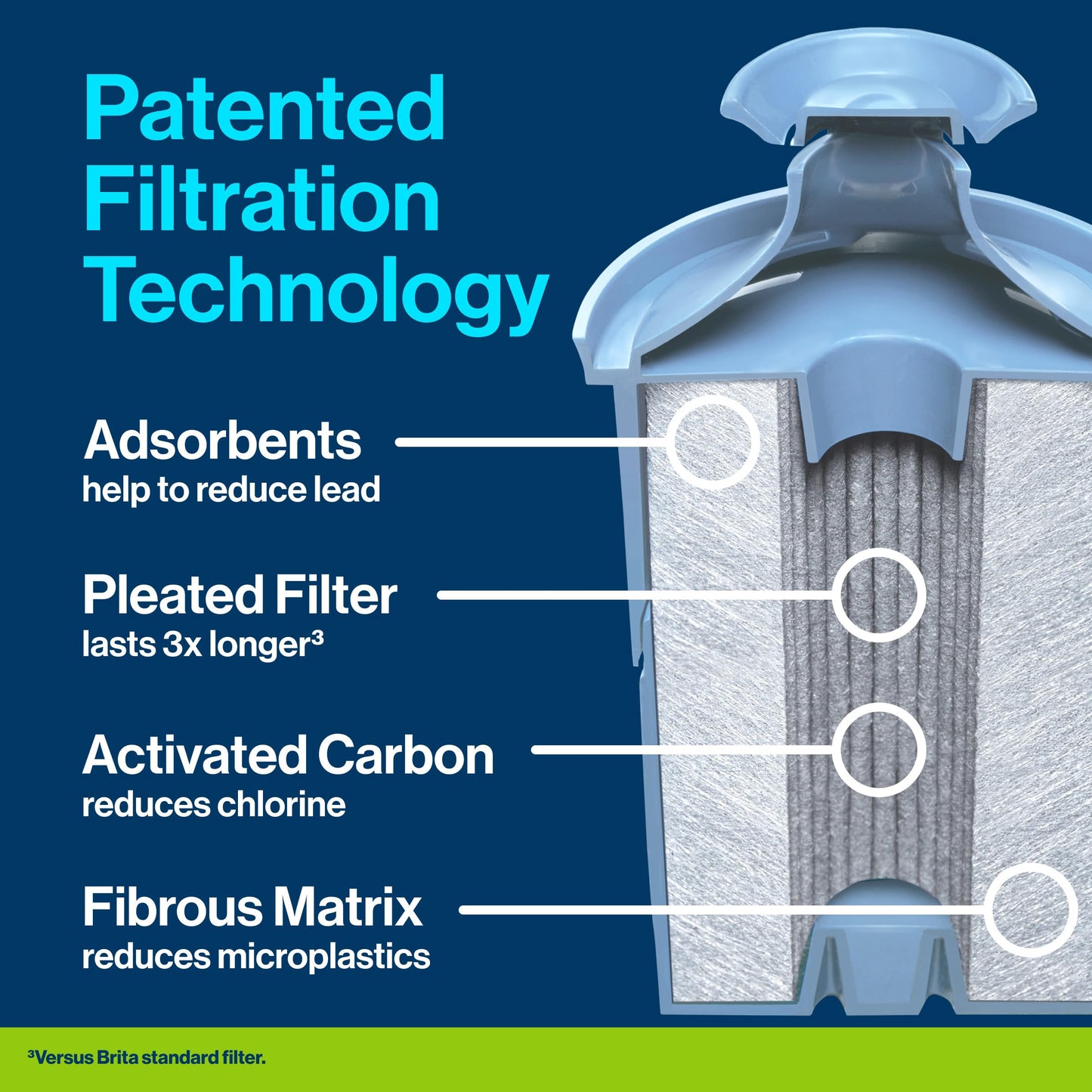 Brita 10 Cup Elite Filter Pitcher with Smart Light Indicator, Reduces 30+ Contaminants including Lead and Microplastics, Filter lasts 6 months, Tahoe, Blue