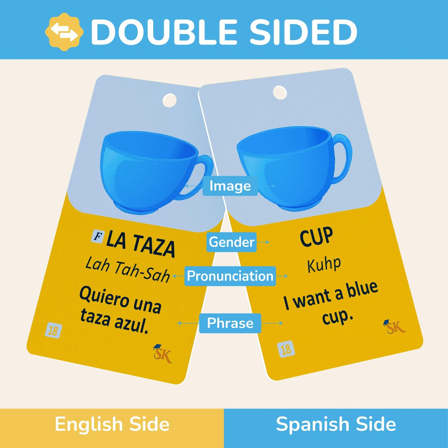 500+ English-Spanish Flash Cards for Adults and Kids 15+, Verb Conjugation, Nouns, Adjectives, and Phrases to Learn Spanish for Adult Beginners