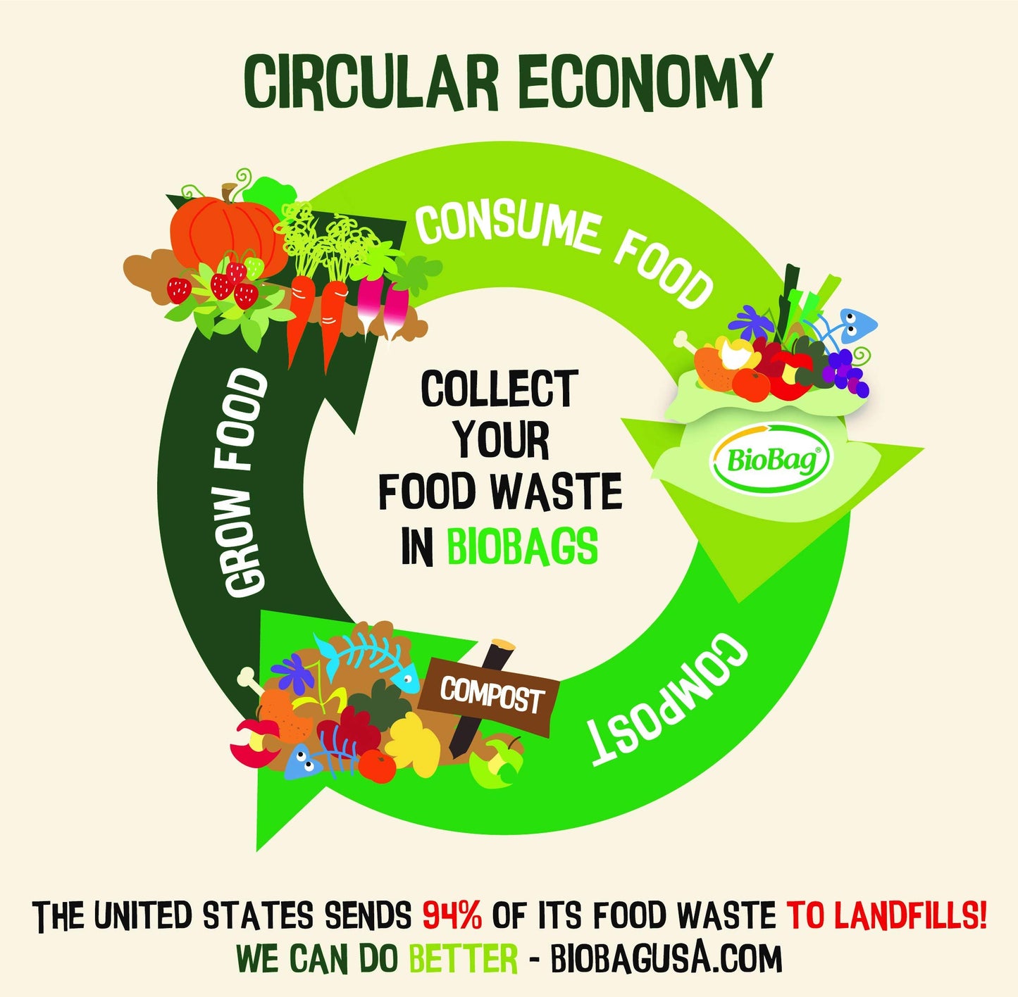 BioBag 23 Gallon Compostable Liner, 120 Bags