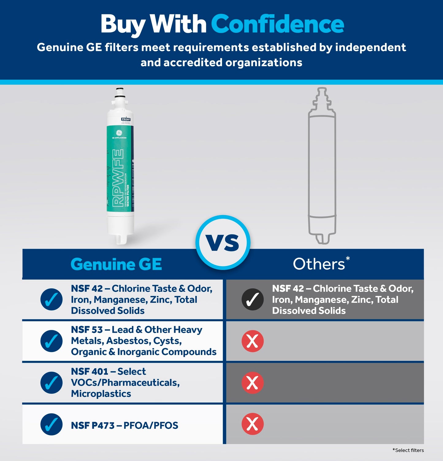 GE RPWFE Refrigerator Water Filter - WG03F04947