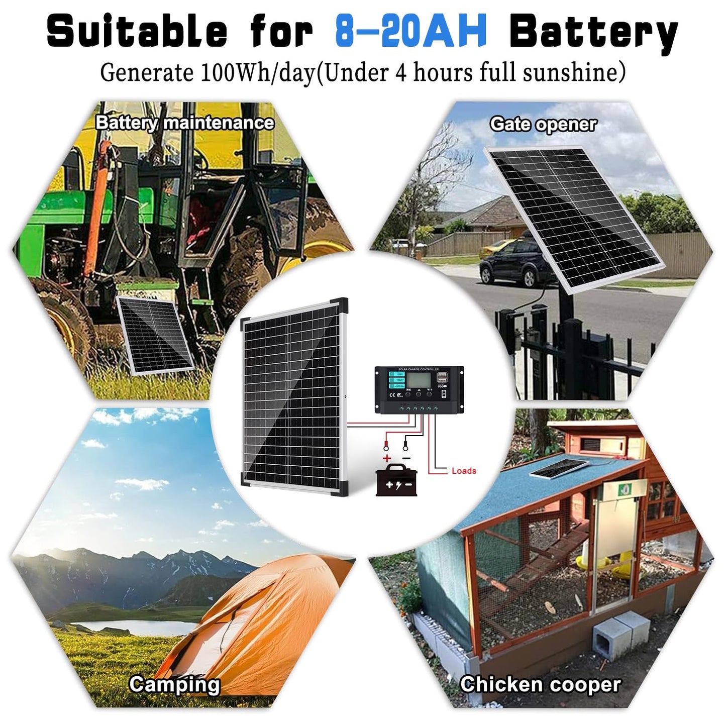 TBER Solar Panel Kit 20W 12V, Solar Battery Charger with 10A Charge Controller and Extension Cables with Battery Clips O-Ring Terminal for Car Motorcycle RV Marine Boat Camper Other Off Grid System