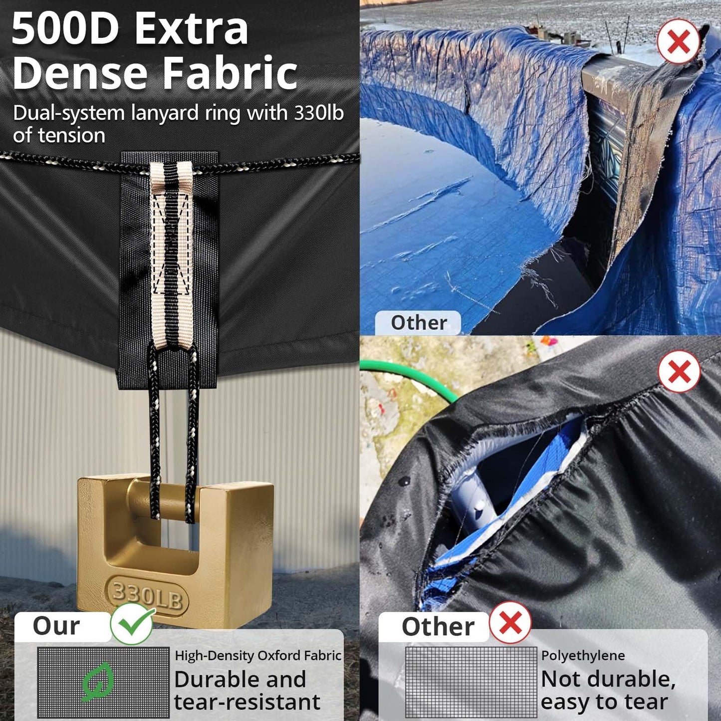 QH.HOME [2025 Upgraded Ultimate Windproof] 12 Ft Round Pool Cover with Fast Tightening Patented Ratchet,Swimming Pool Cover for Above Ground Pools [Durable, Tear Resistant] with Weight-Bearing Rings