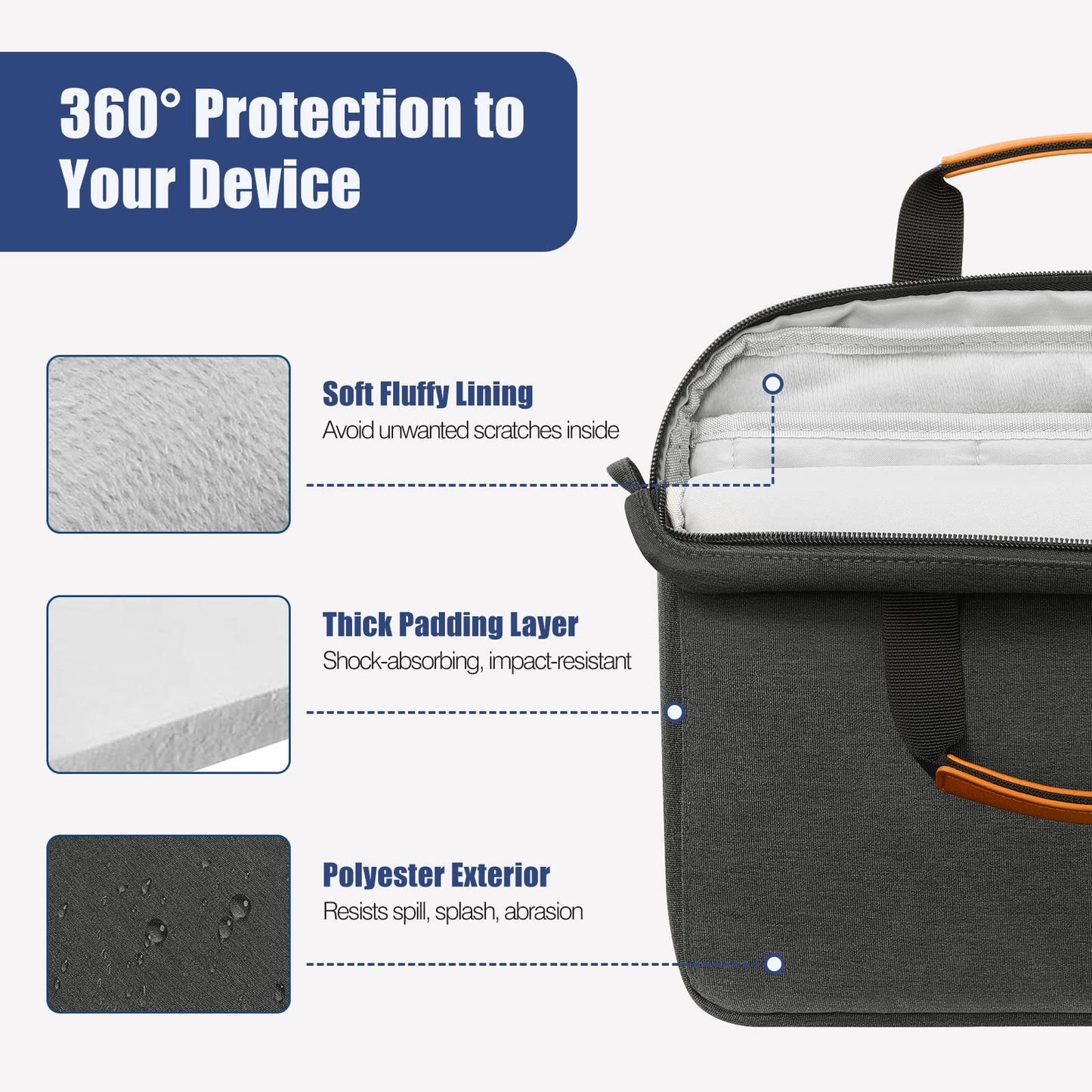 MoKo 13-14 Inch Laptop Sleeve Bag, Protective Handle Shoulder Bag Fits New 13-inch Mac Air/Pro M4, 14-inch MacBook Pro M3/M2/M1, 13-inch MacBook Air M3/M2/M1, Black & Gray
