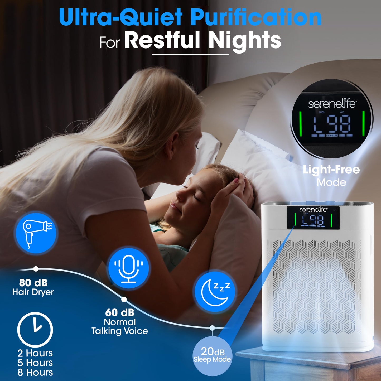SereneLife HEPA Air Purifier for Home – Smart WiFi & App Control, Ultra-Quiet Air Purifier for Bedrooms & Large Rooms, Removes Dust, Pet Hair & Odors, Ideal for Pets & Allergies 1,076 Sq Ft