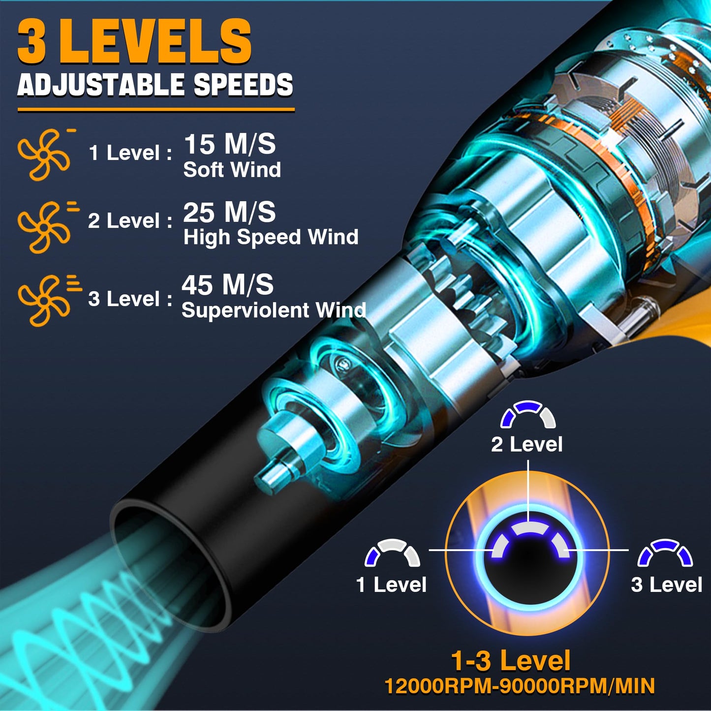 YNDZ 500W High Power Jet Dry Blower Compatible with DeWalt 20V Battery, 400G Wind Pressure 3-Speed Cordless Compressed Air Duster with 2 Nozzles for Car Drying Keyboard Cleaning
