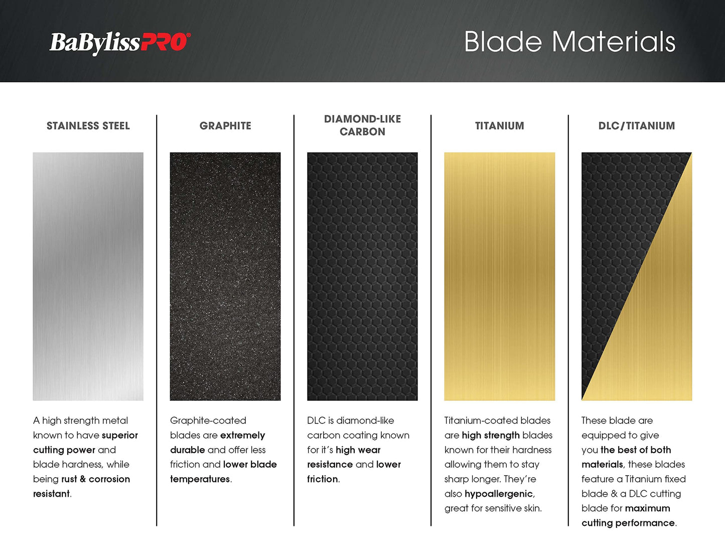 BaBylissPRO DLC/Titanium Replacement Fade Blade for X3,1 Count