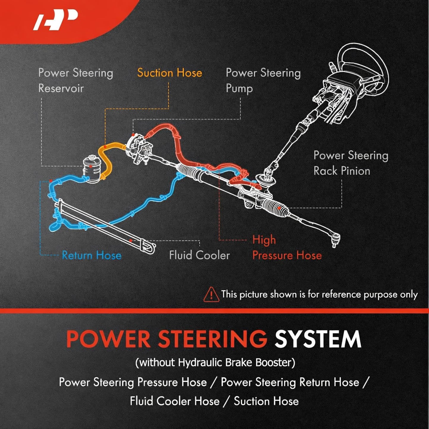 A-Premium Power Steering Return Line Hose Assembly Compatible with Dodge Ram 1500 06-12 Ram 2500 3500 03-09 Durango Chrysler Aspen Gear to Cooler