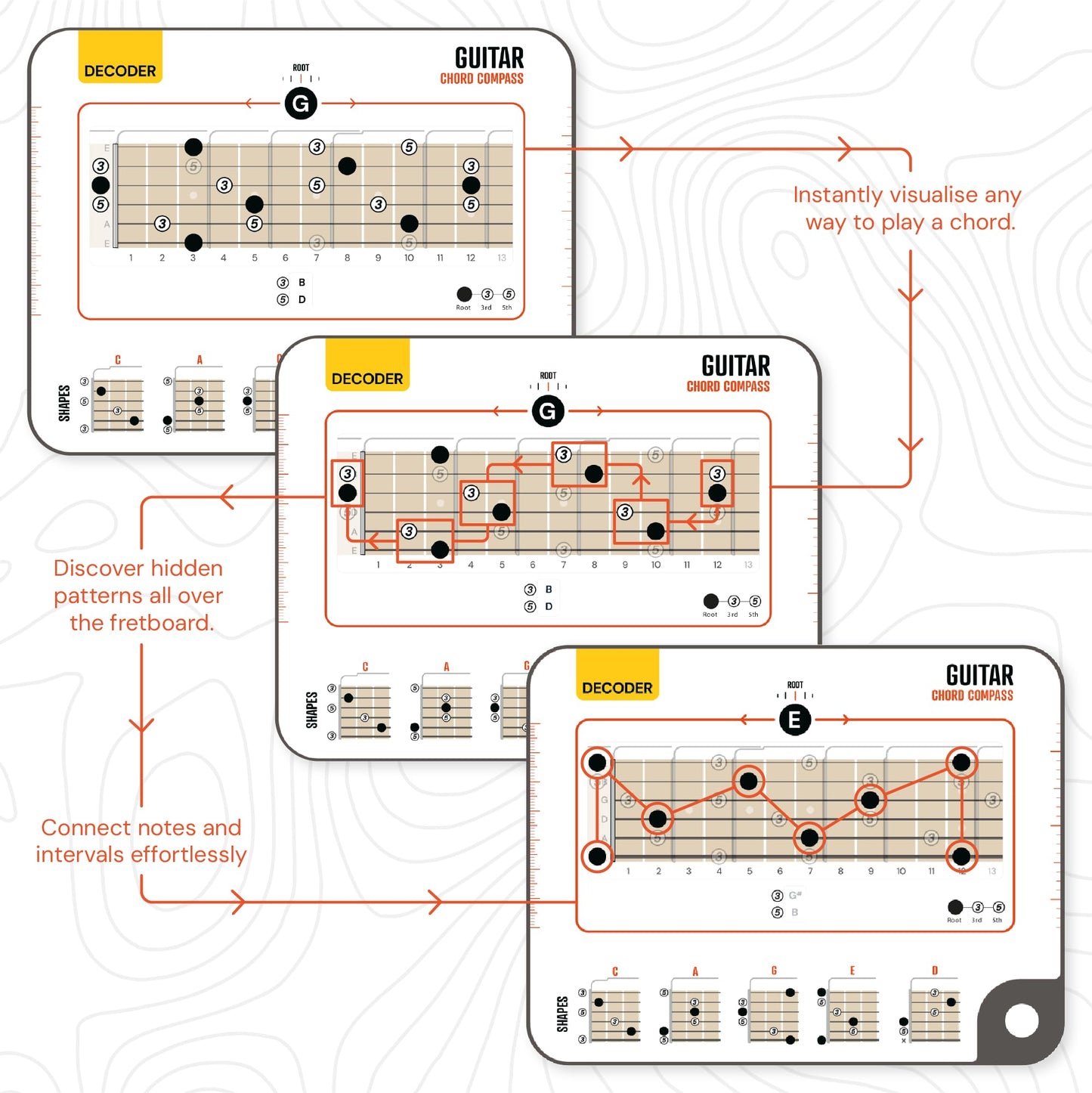 Noisy Clan Guitar Chord Compass & Book Set - Master Fretboard Logic and CAGED System - Simplify Songwriting and Theory - Portable Tool & 64-Page Guide