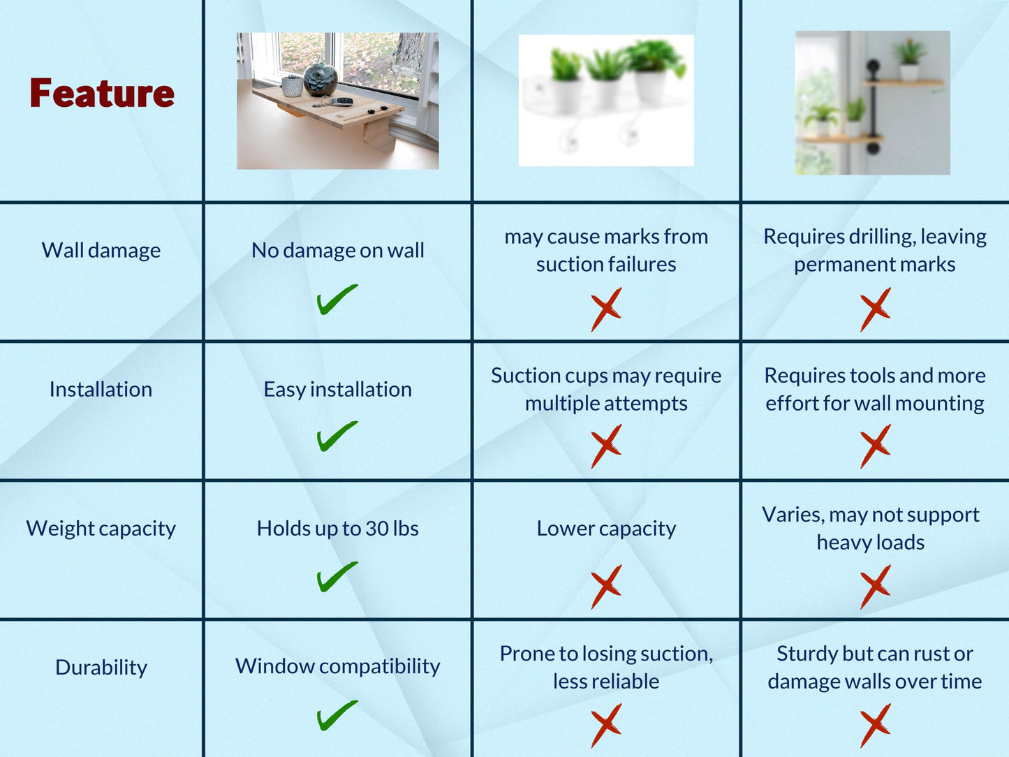 AD Furnishes Original SillMate Window Plant Shelf, 21.25" Sill Shelf for Plants - Verify Sizing First - Cat Perch - Renter Friendly No Drilling/Damage - Sill Extender for Plants - Window Table