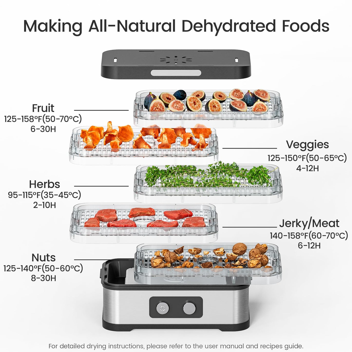 Konfintos Compact Food Dehydrator Machine for Jerky & Fruit, 250W Small Dehydrator Food Dryer, 5 Stackable BPA-Free Trays with Temperature Control for Meat, Mushroom & Herbs, Recipe Included, 72H Max
